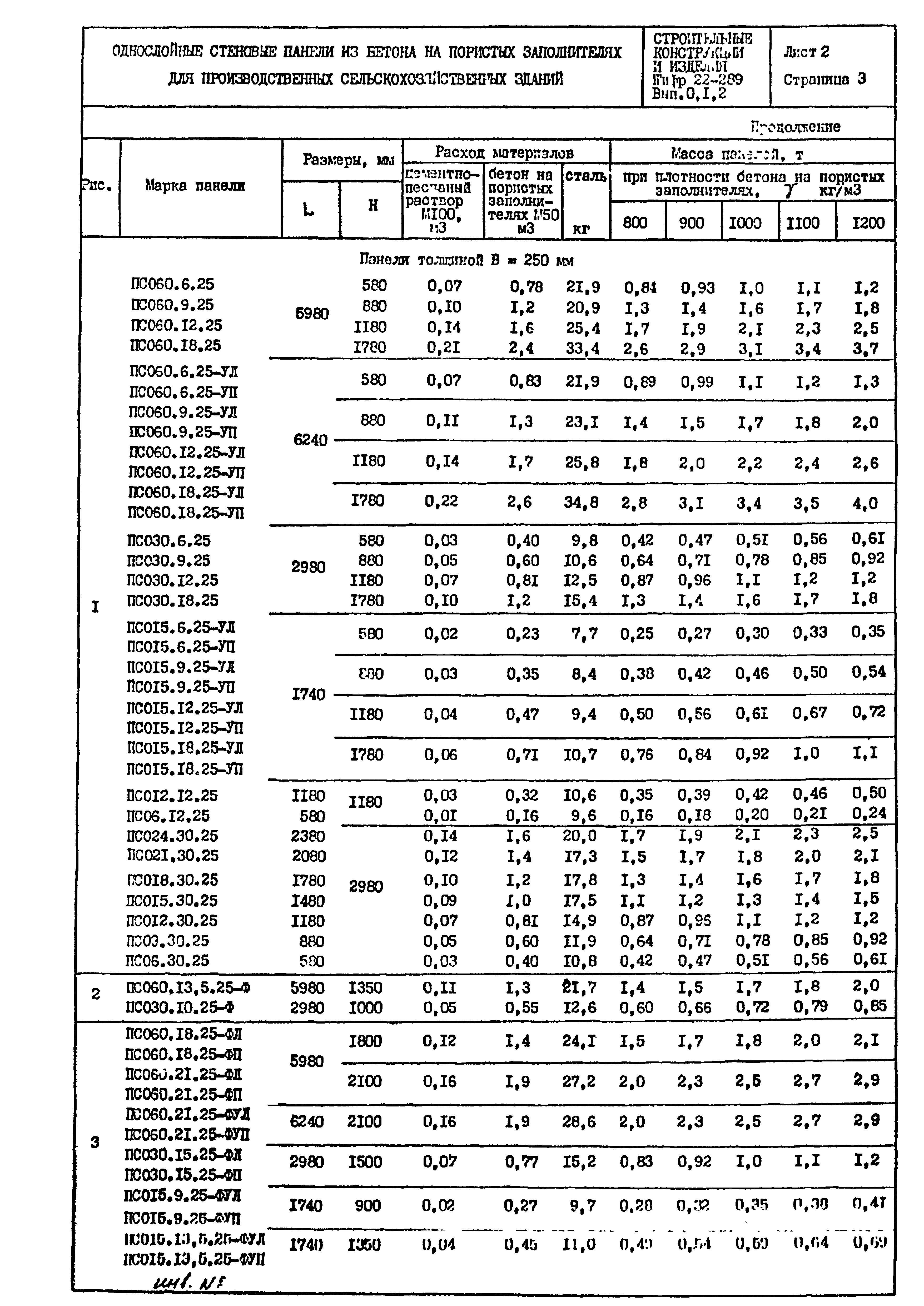 Шифр 22-289