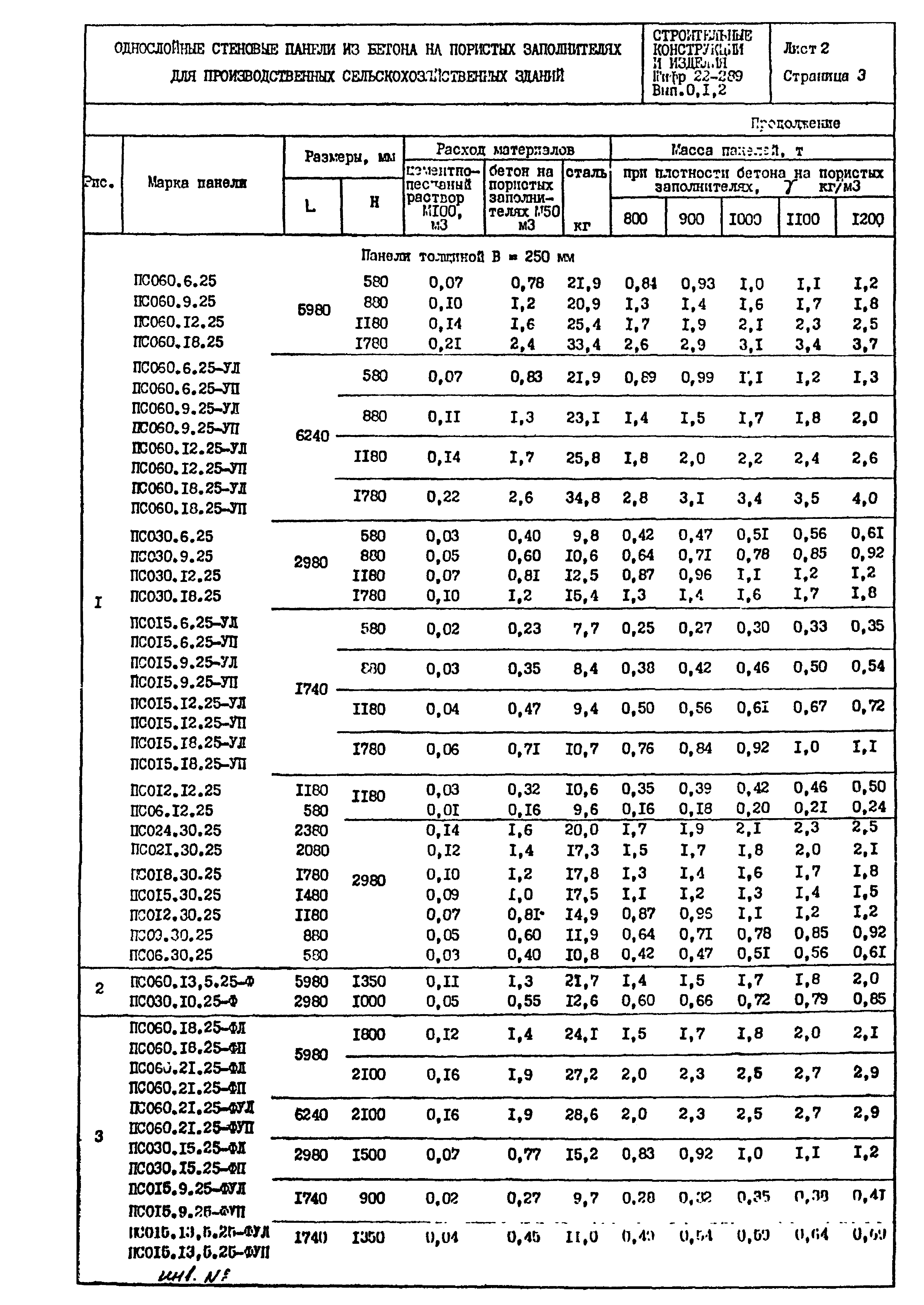 Шифр 22-289