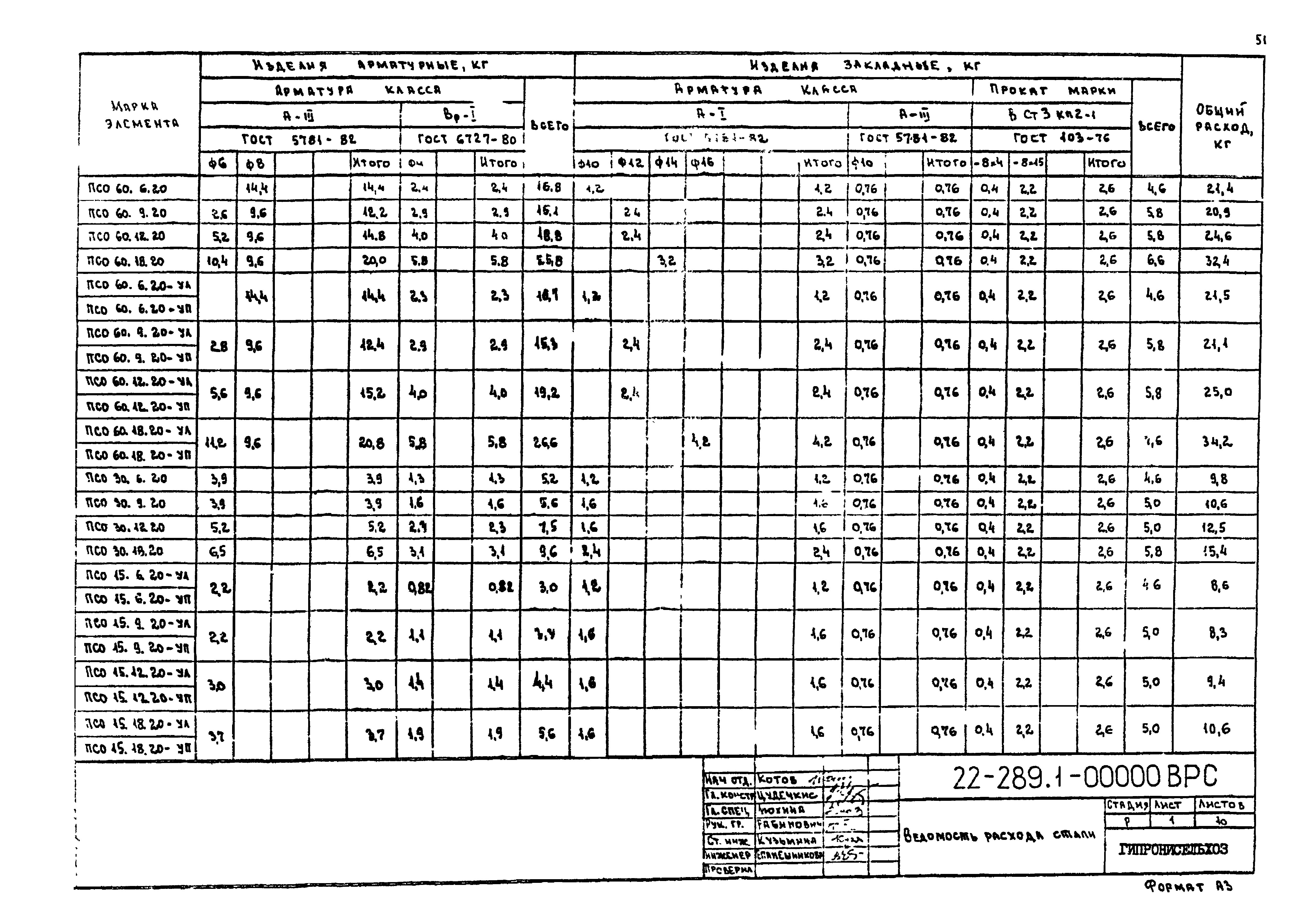 Шифр 22-289