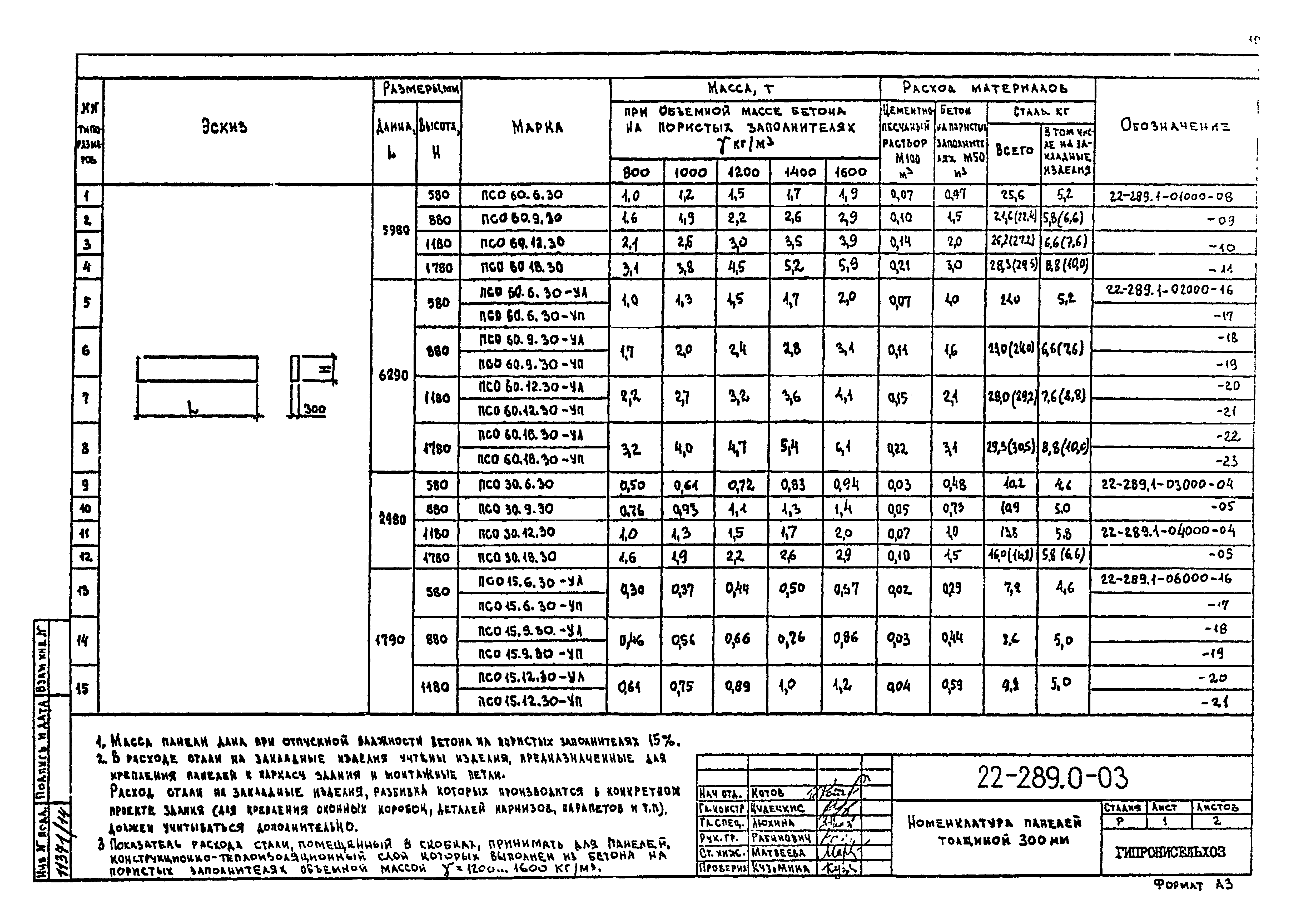 Шифр 22-289