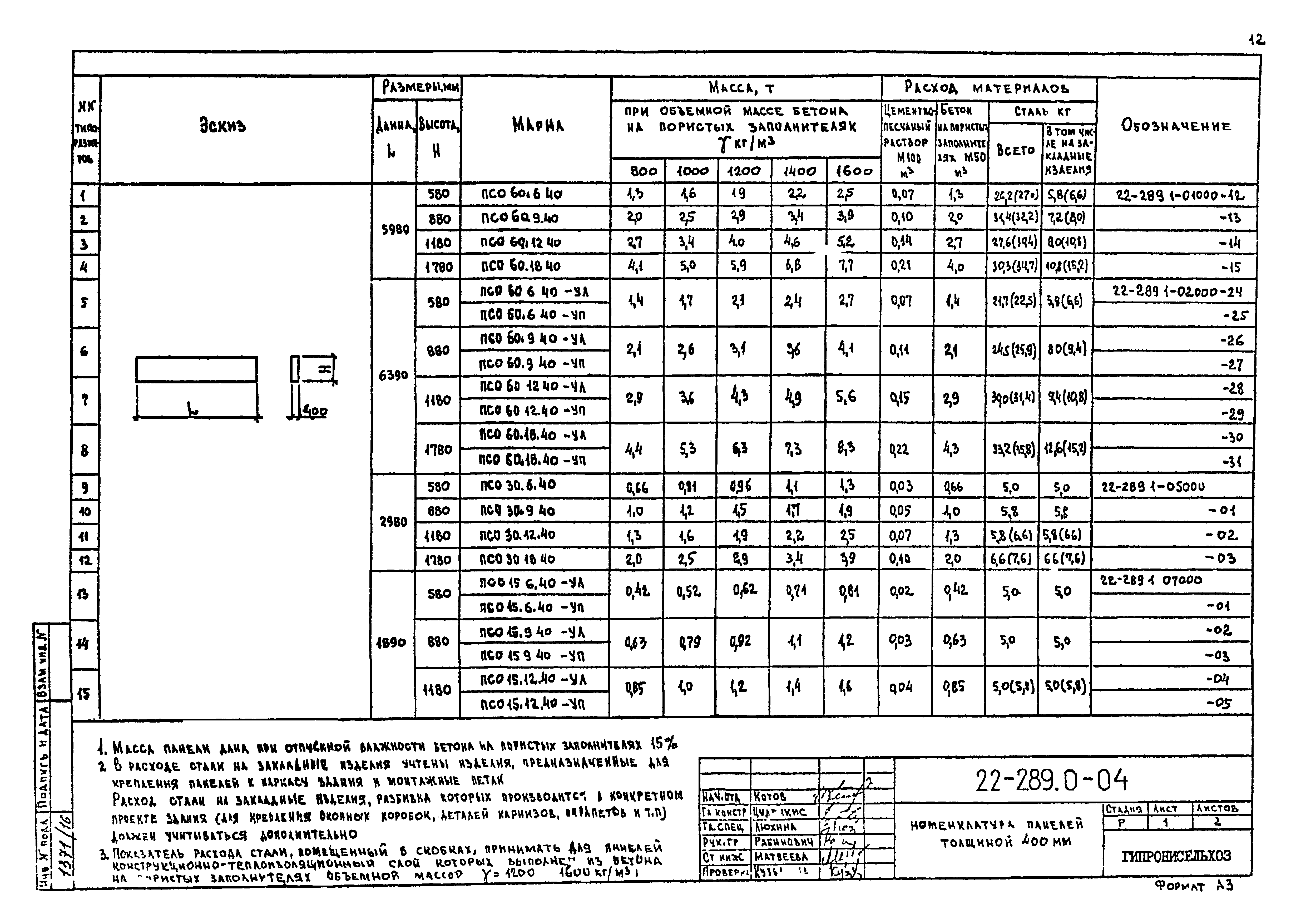 Шифр 22-289