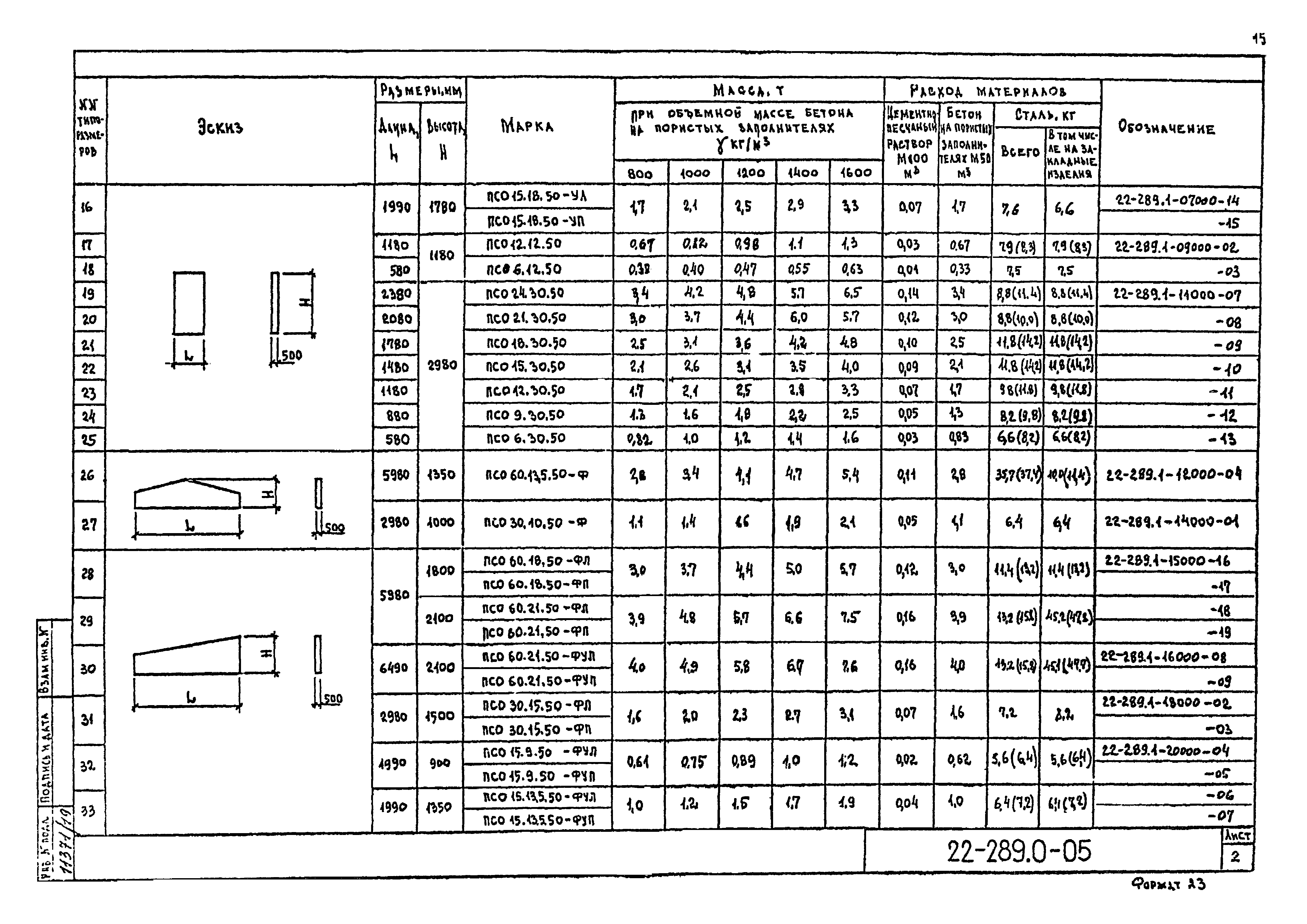 Шифр 22-289