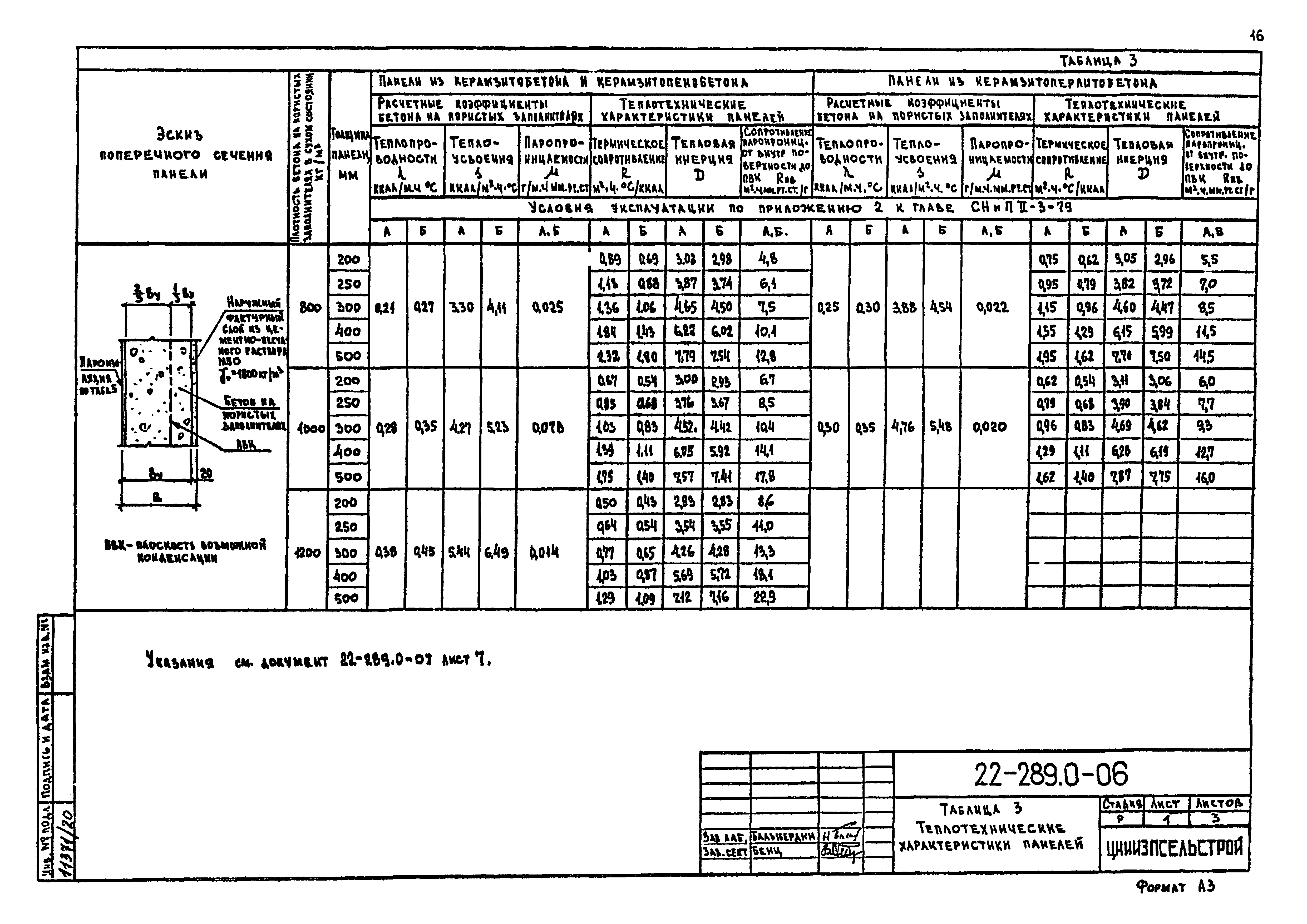 Шифр 22-289