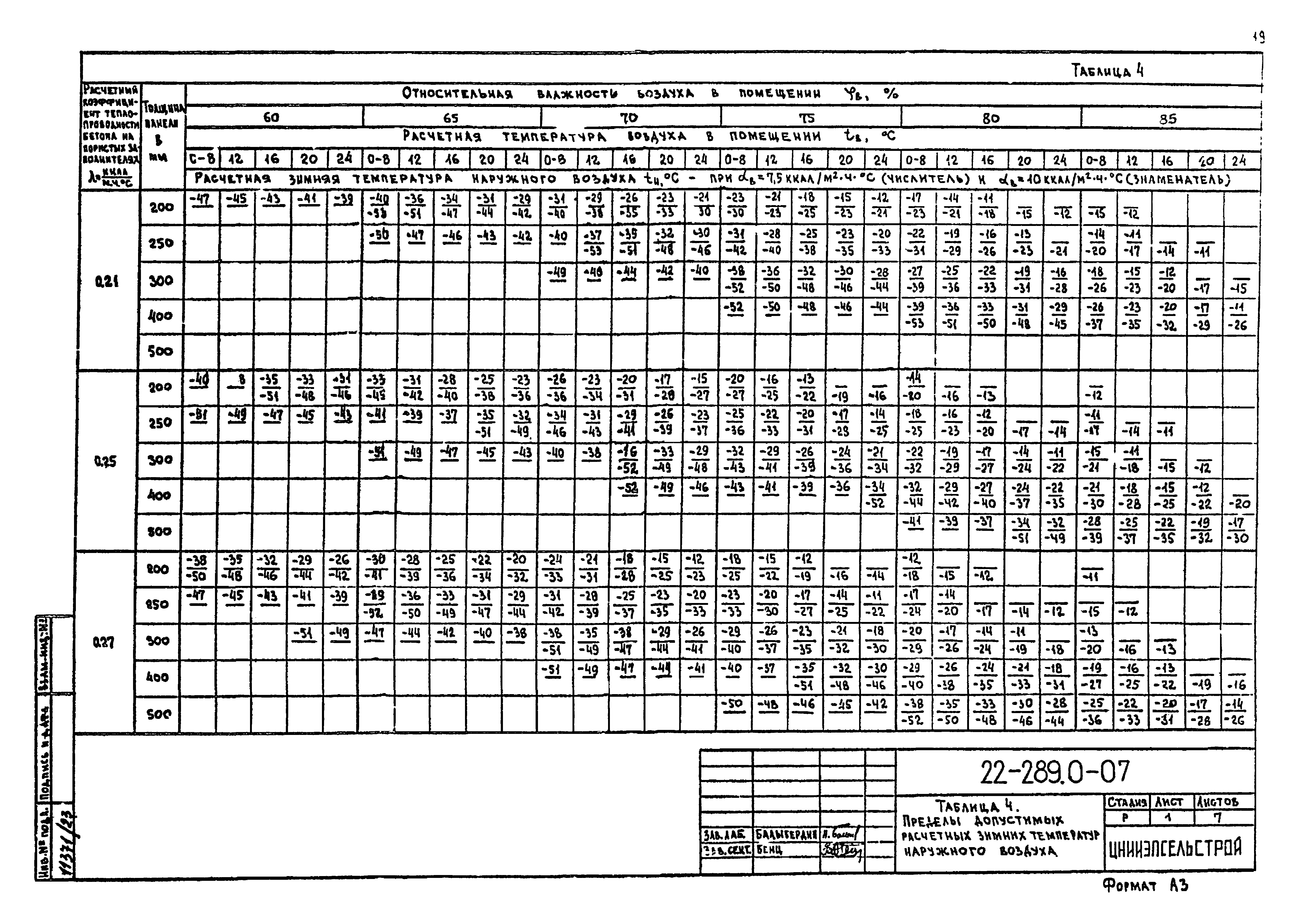 Шифр 22-289