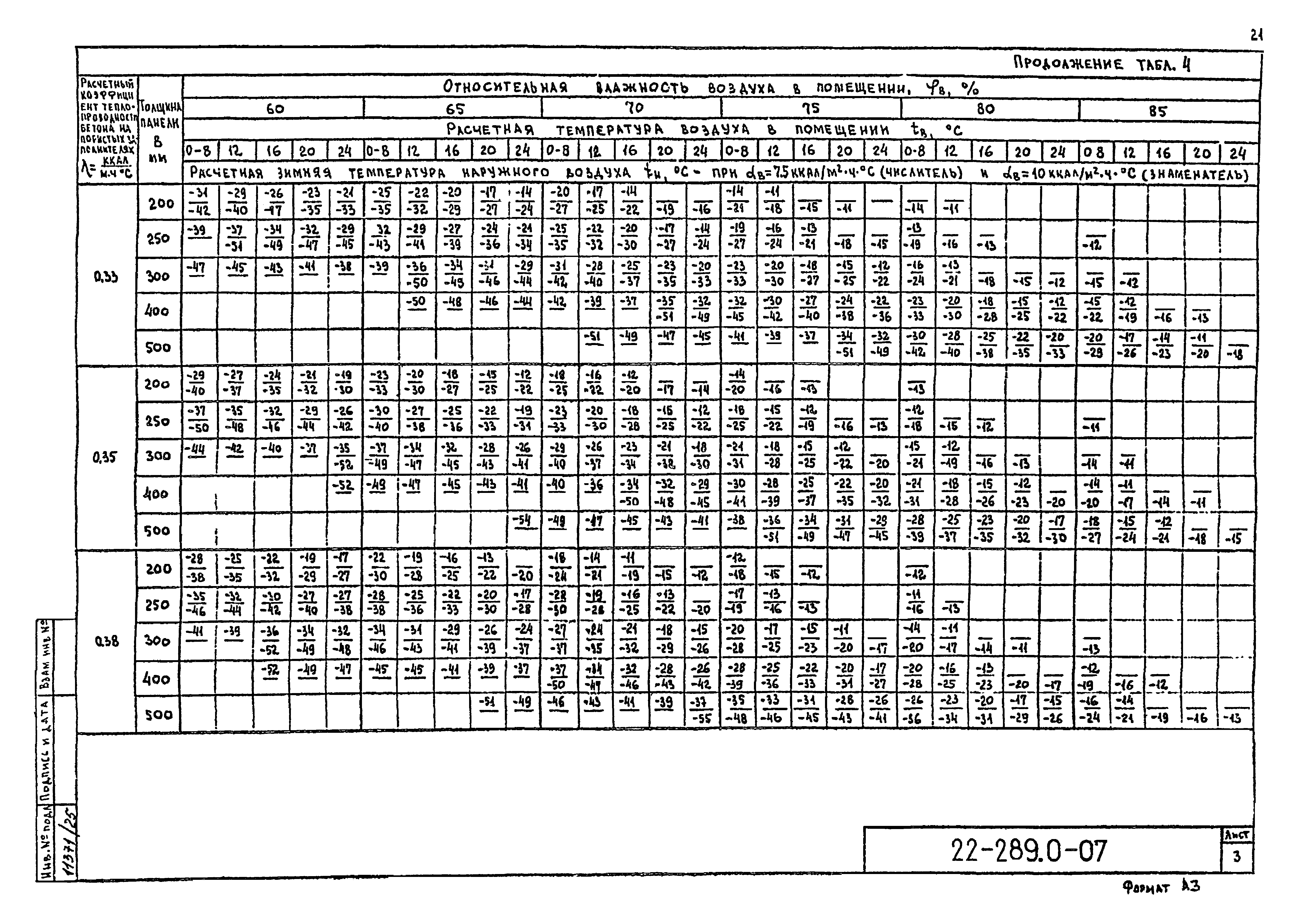 Шифр 22-289