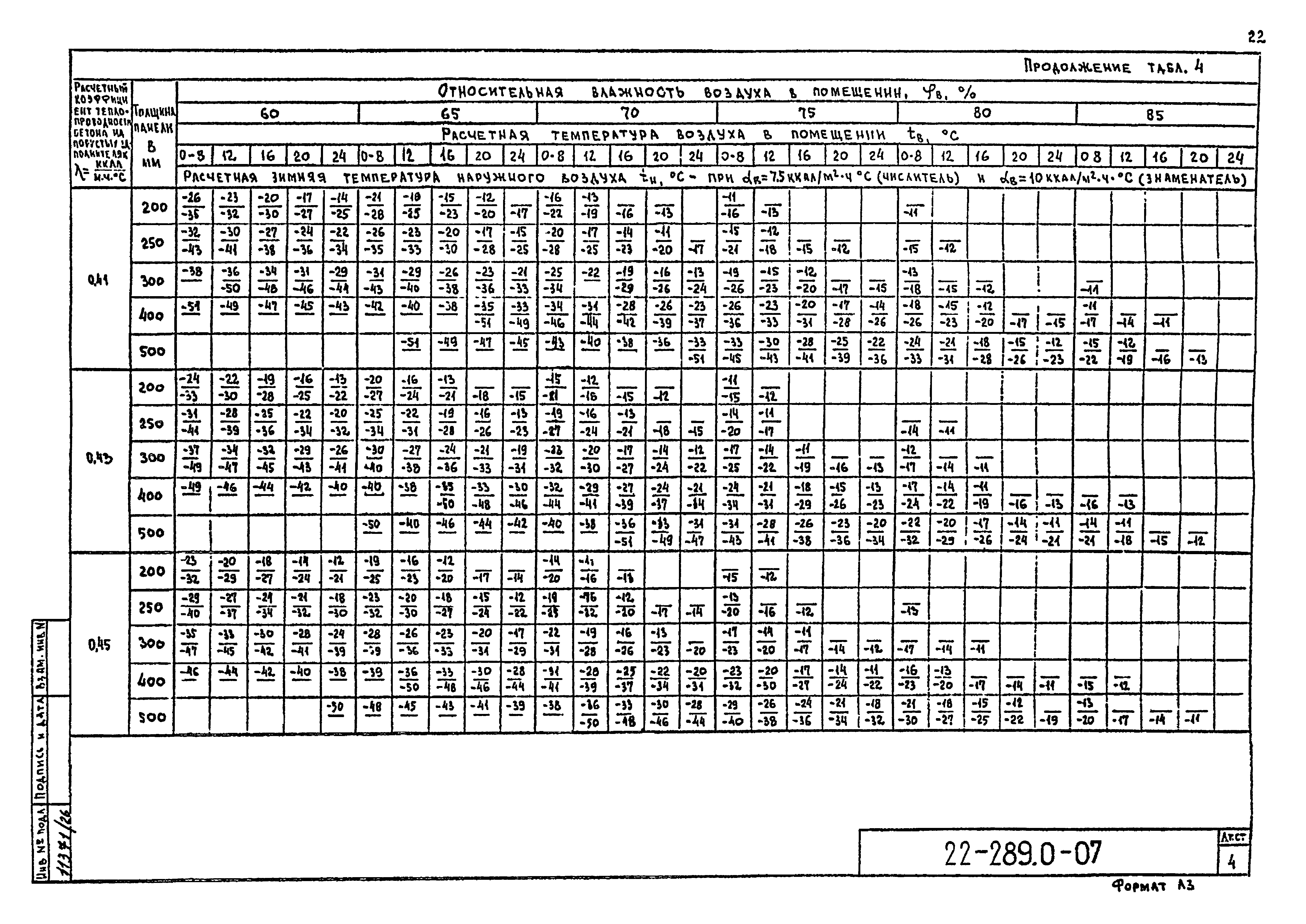 Шифр 22-289