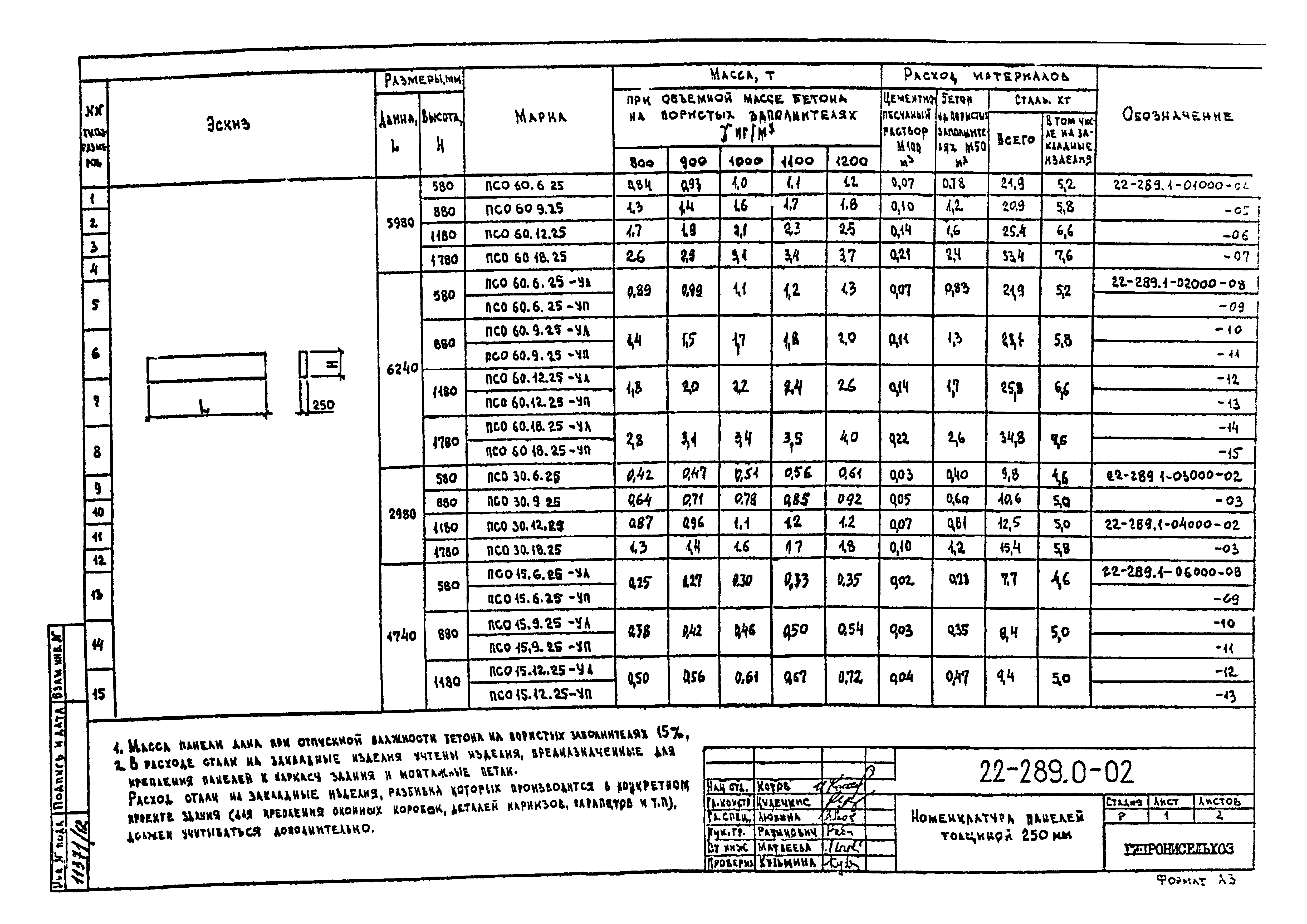 Шифр 22-289