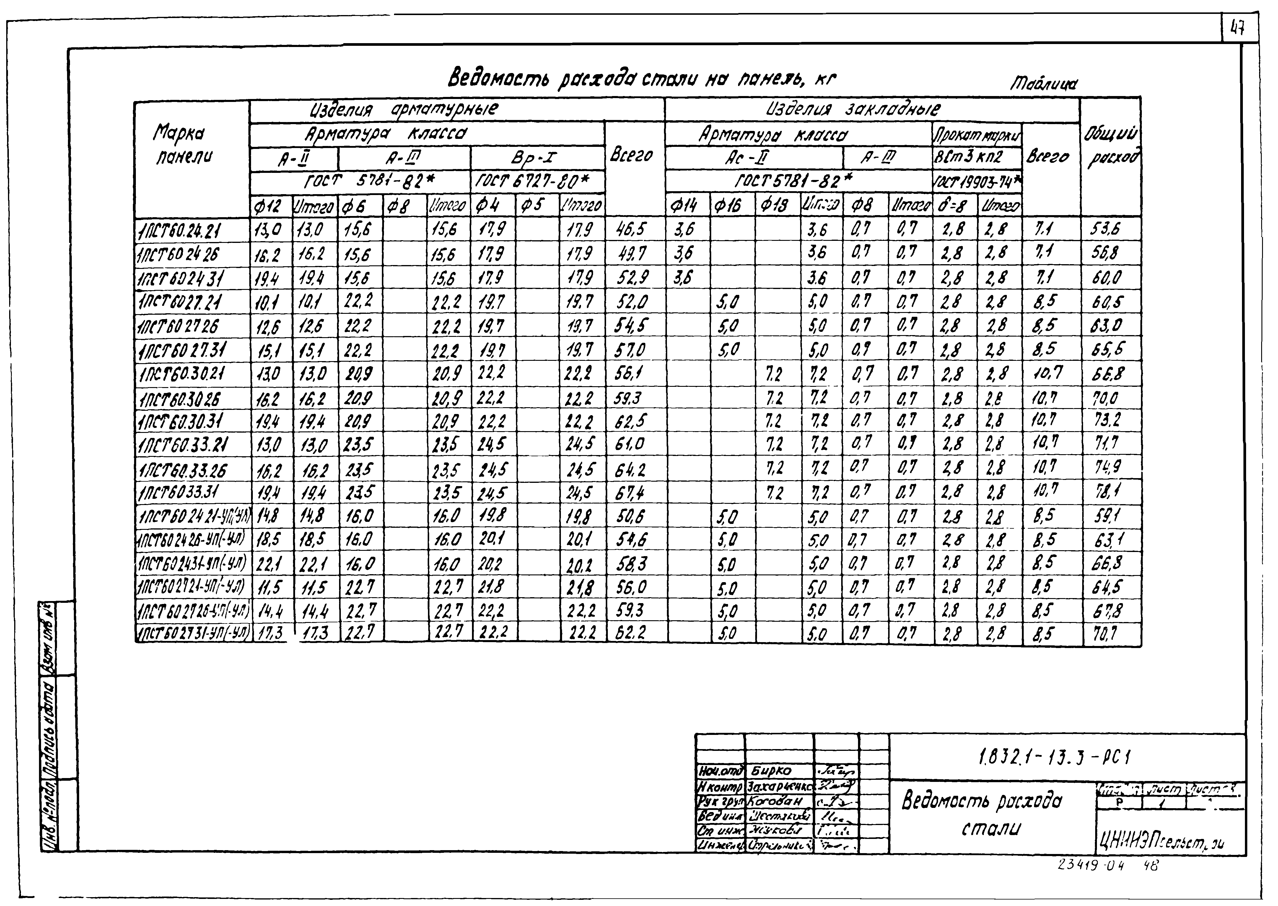 Серия 1.832.1-13