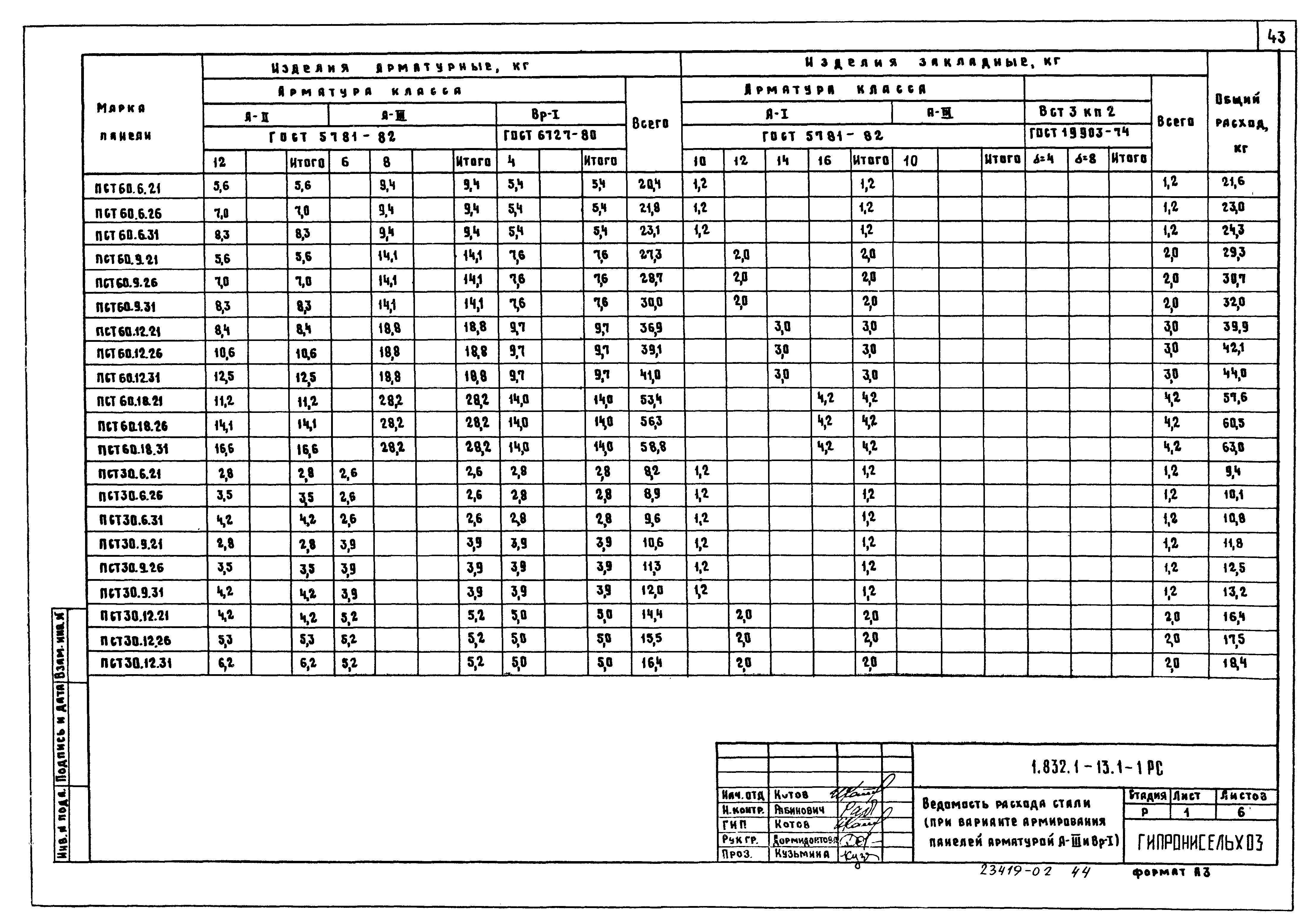 Серия 1.832.1-13