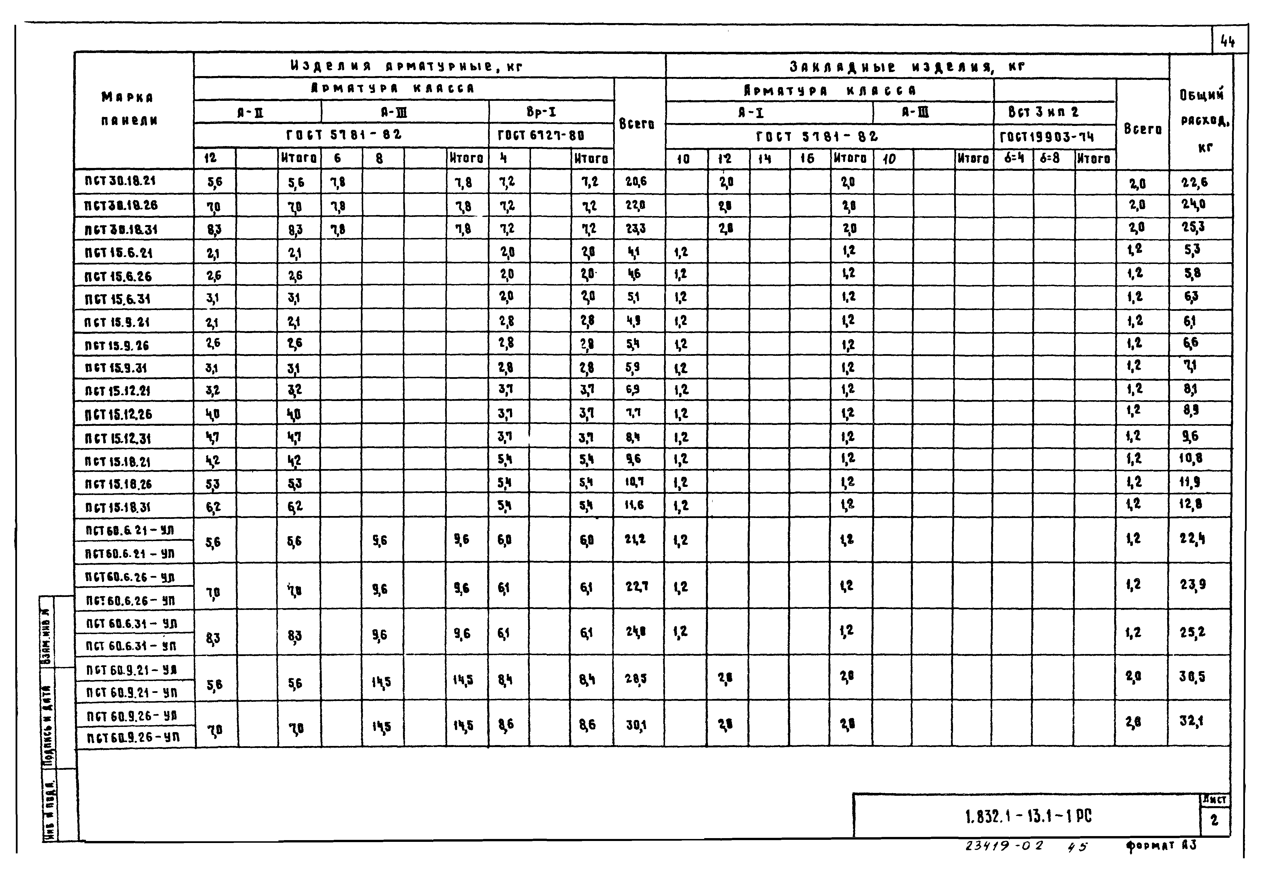 Серия 1.832.1-13