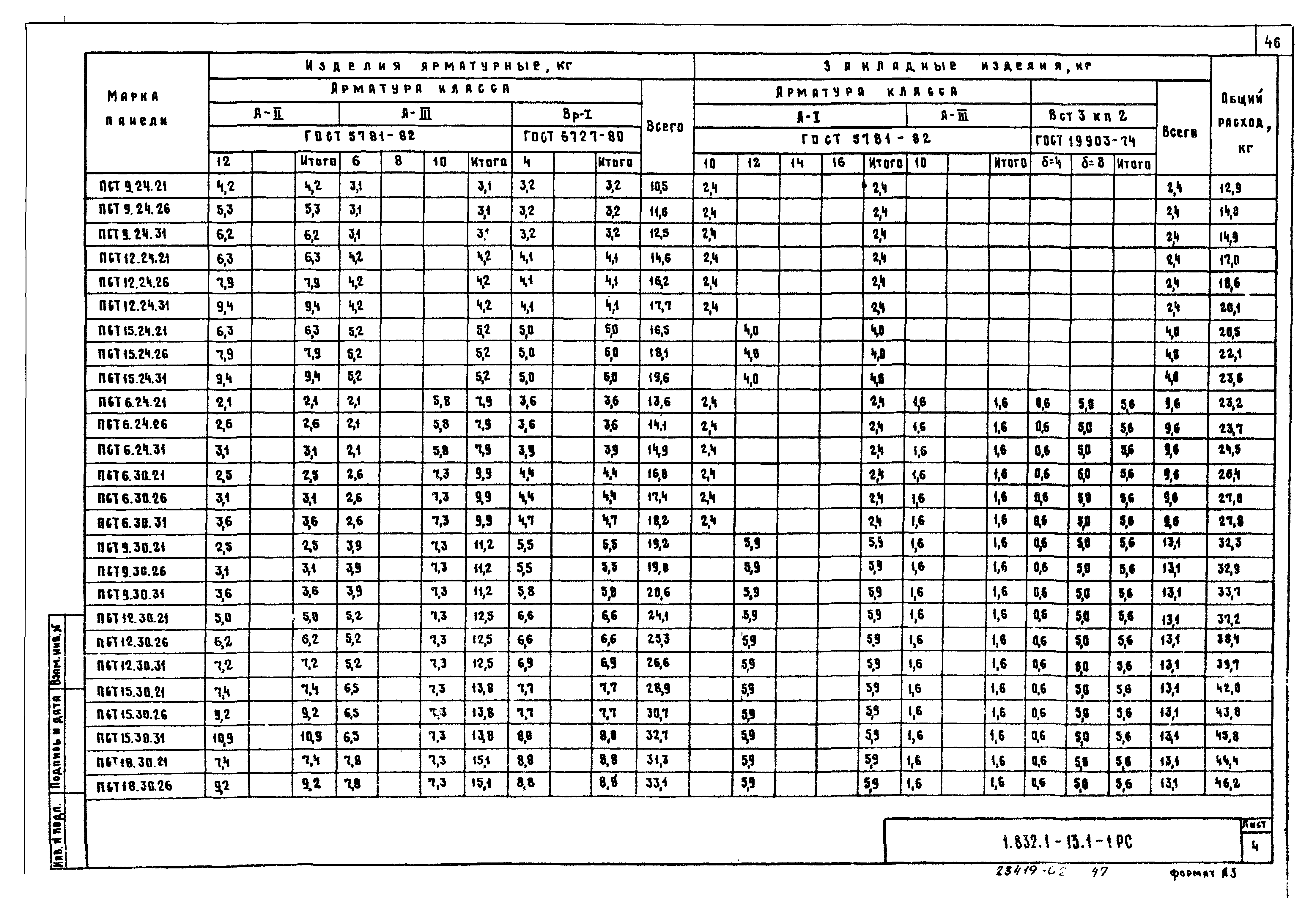 Серия 1.832.1-13