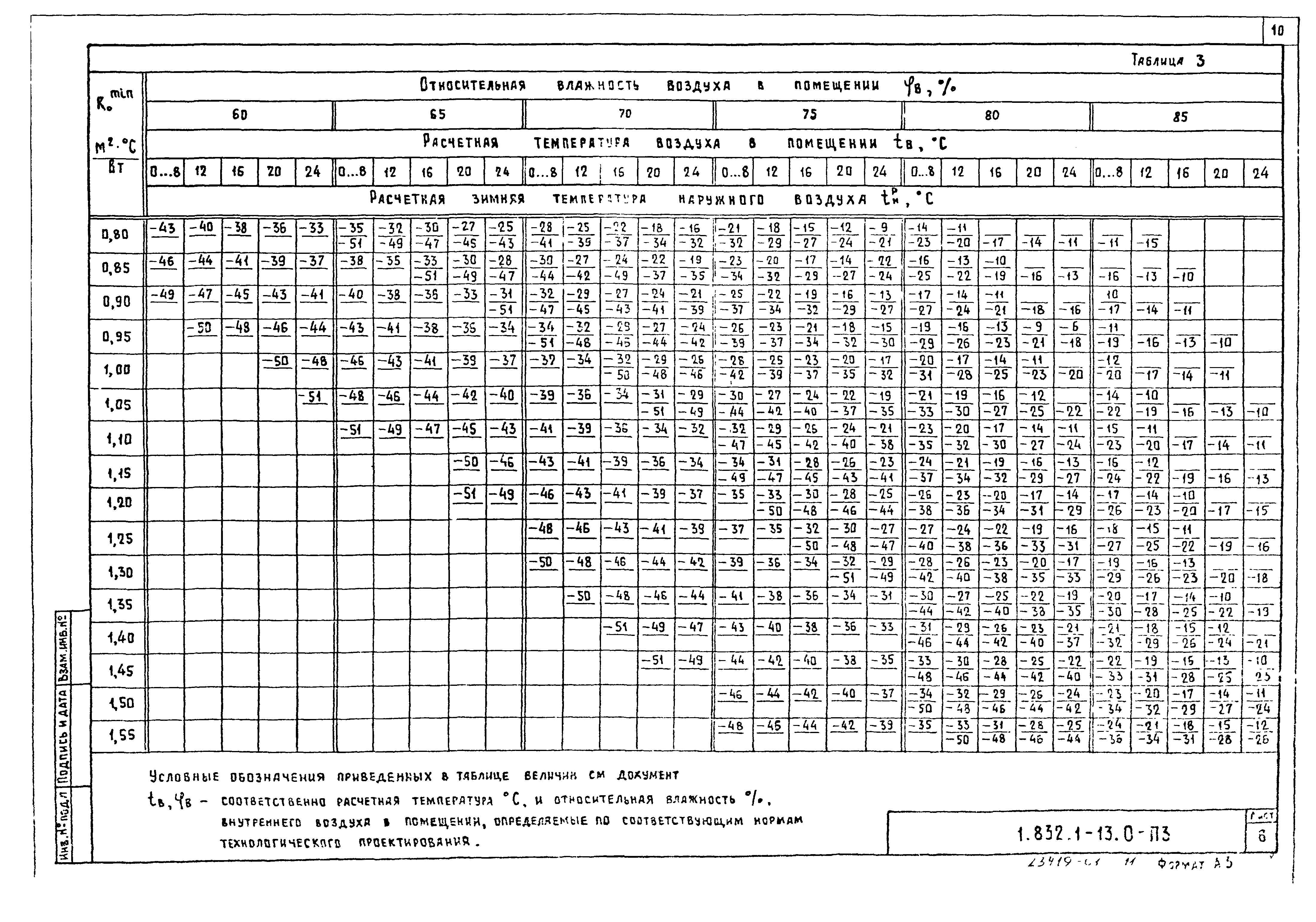 Серия 1.832.1-13