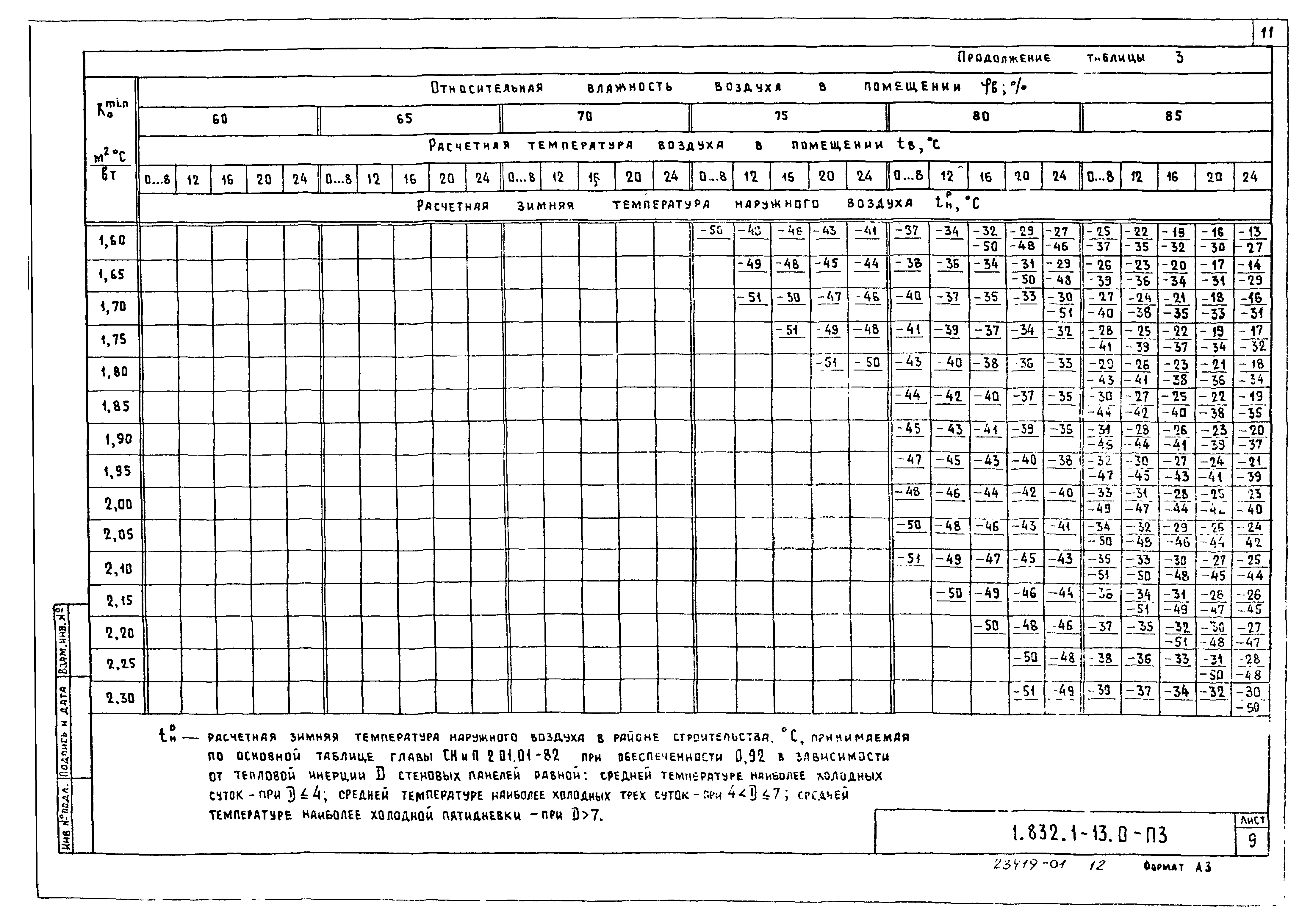 Серия 1.832.1-13