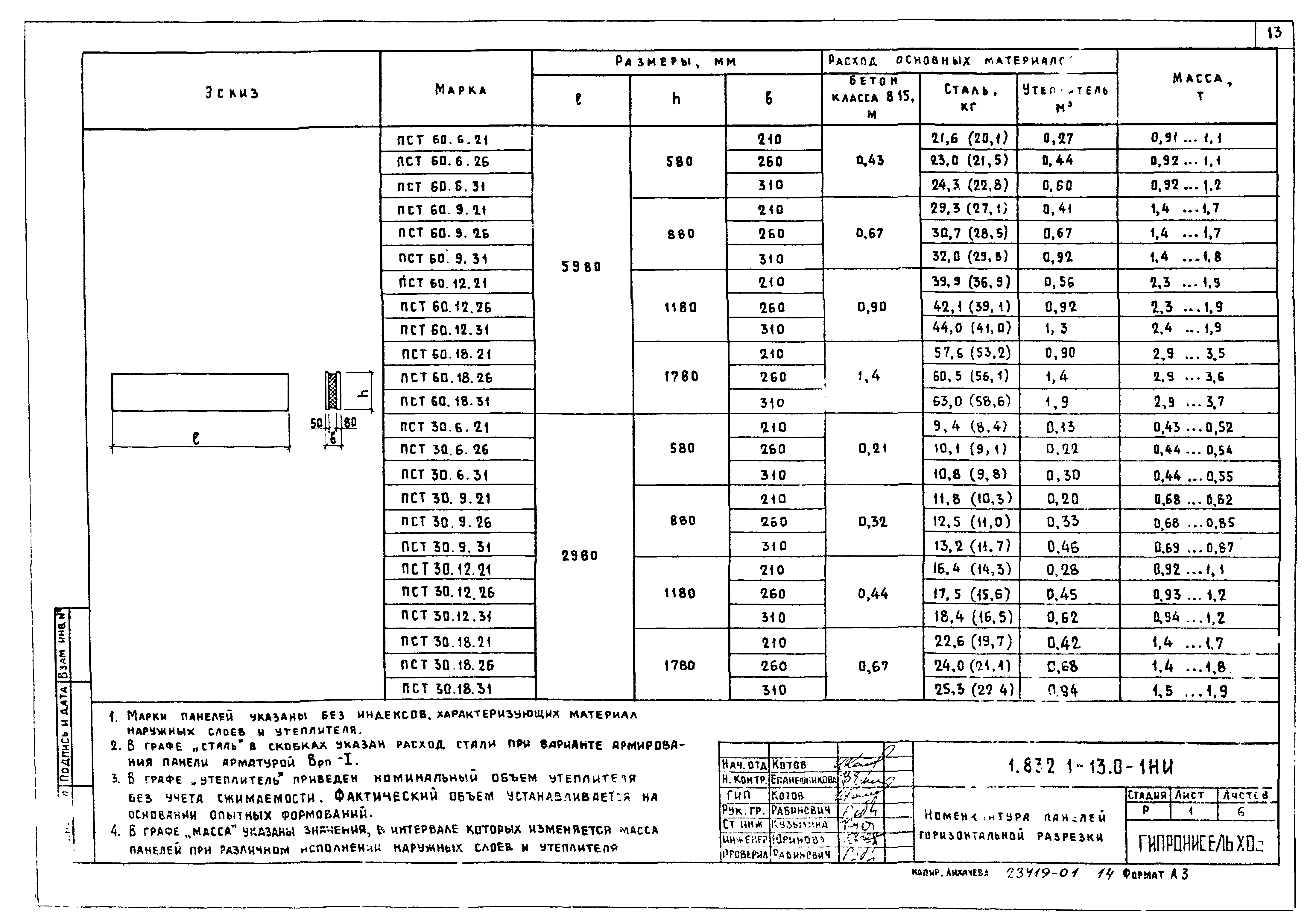 Серия 1.832.1-13