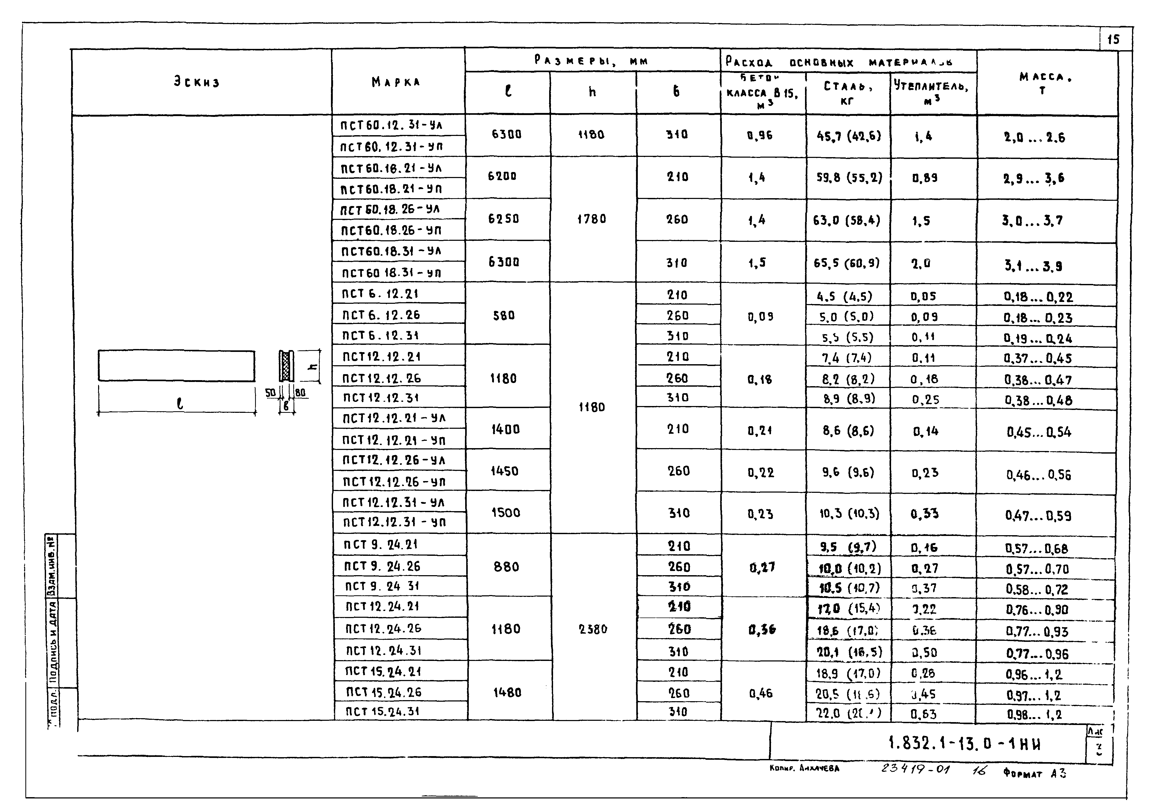 Серия 1.832.1-13