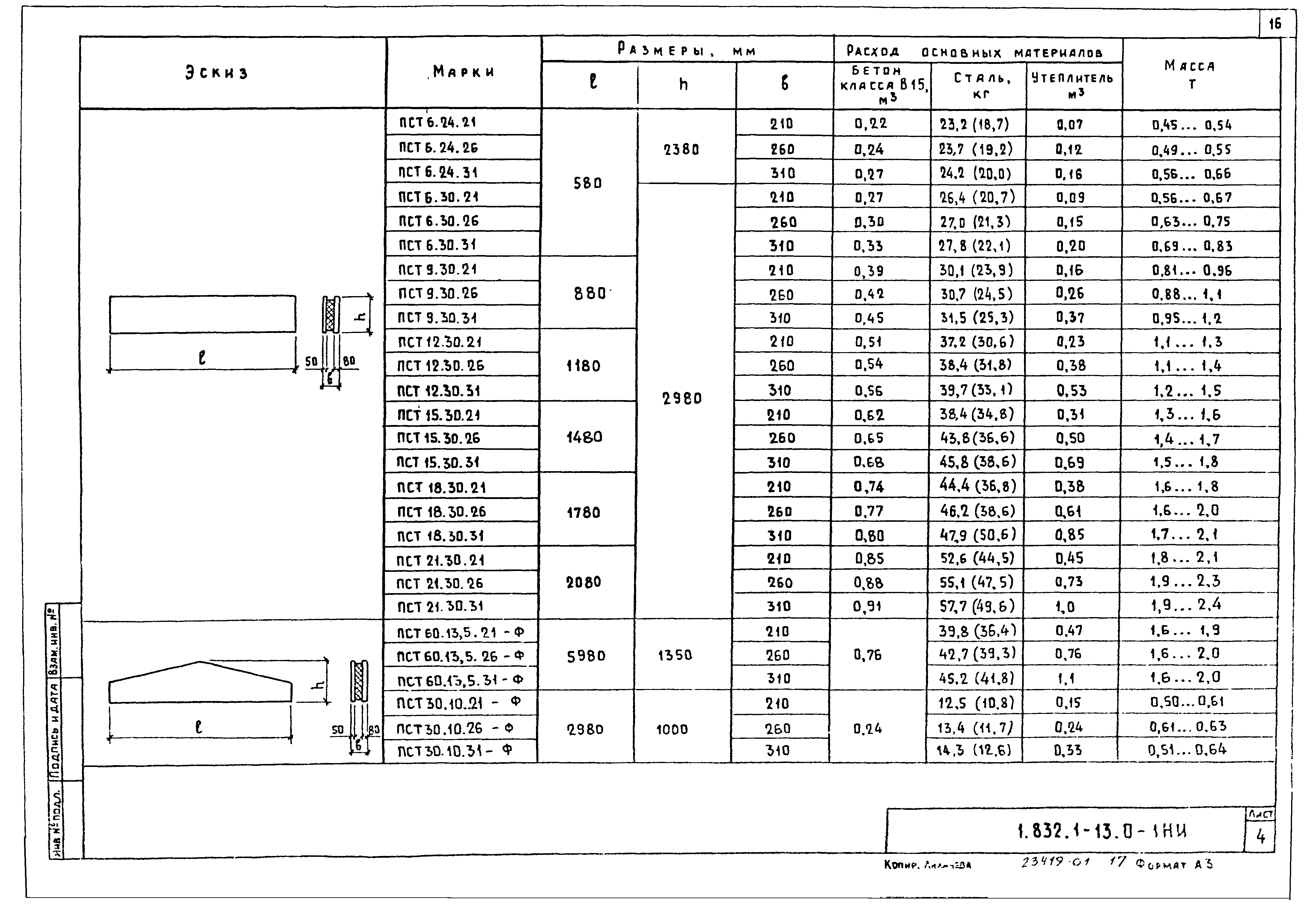 Серия 1.832.1-13