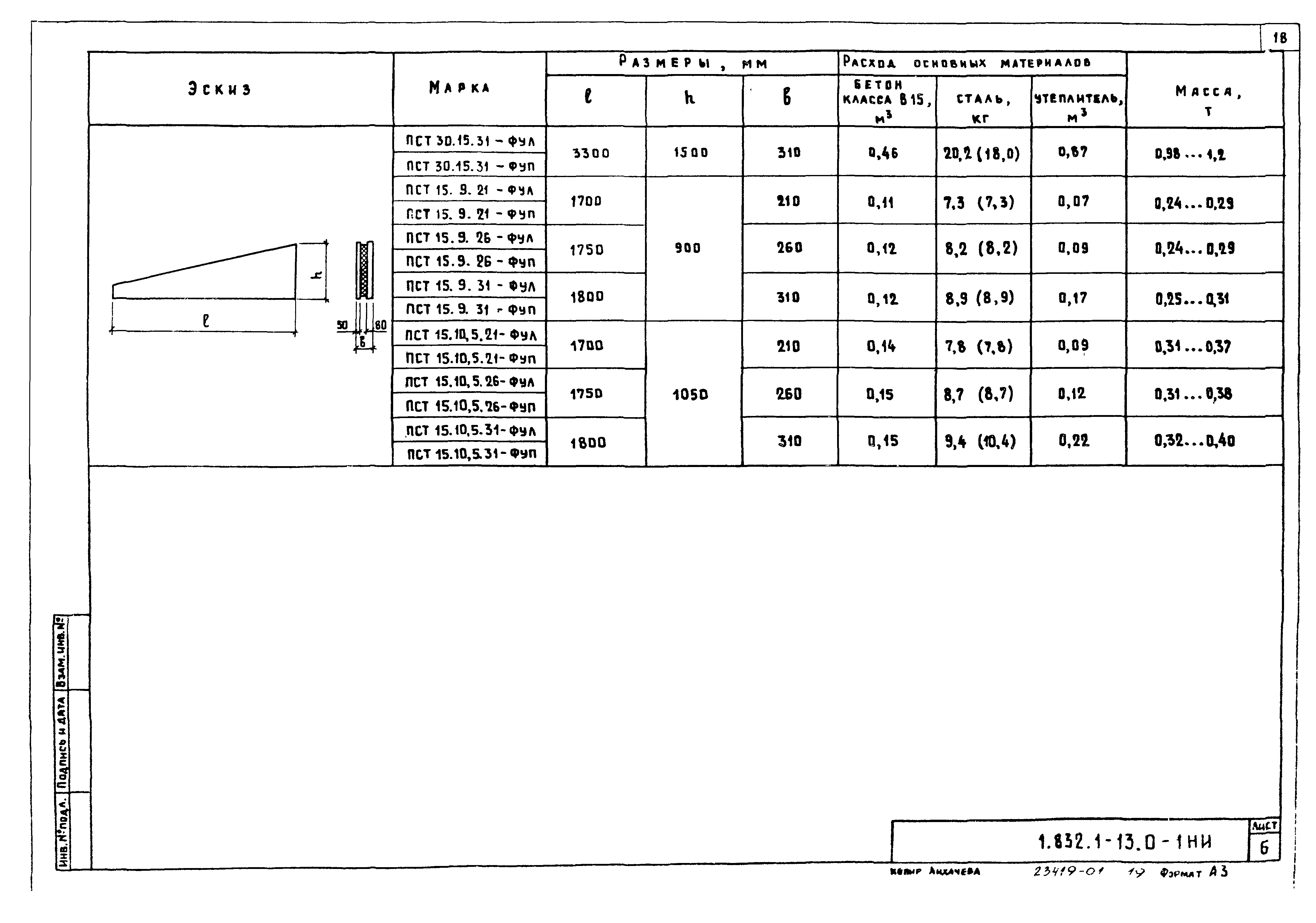 Серия 1.832.1-13