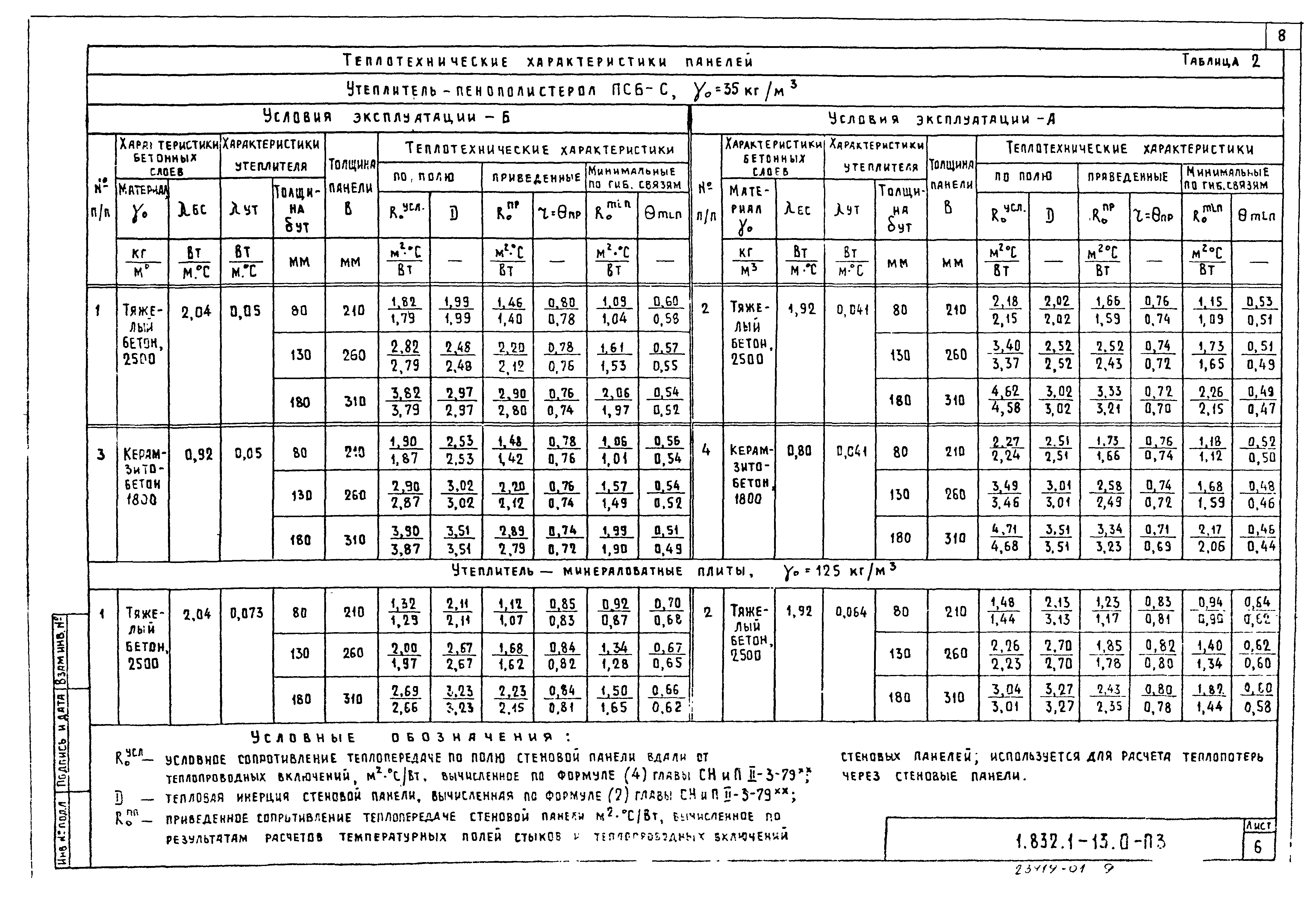 Серия 1.832.1-13