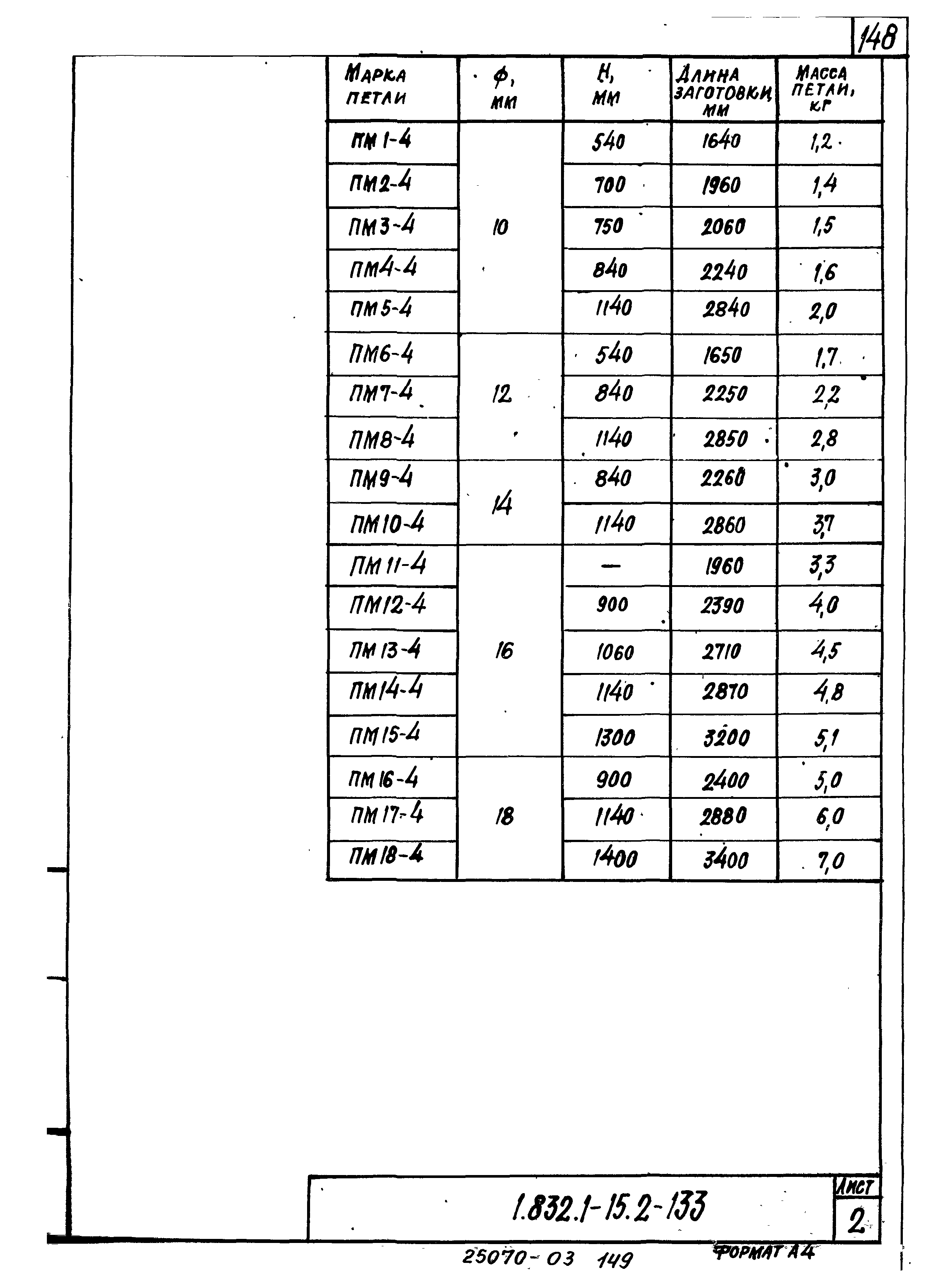 Серия 1.832.1-15