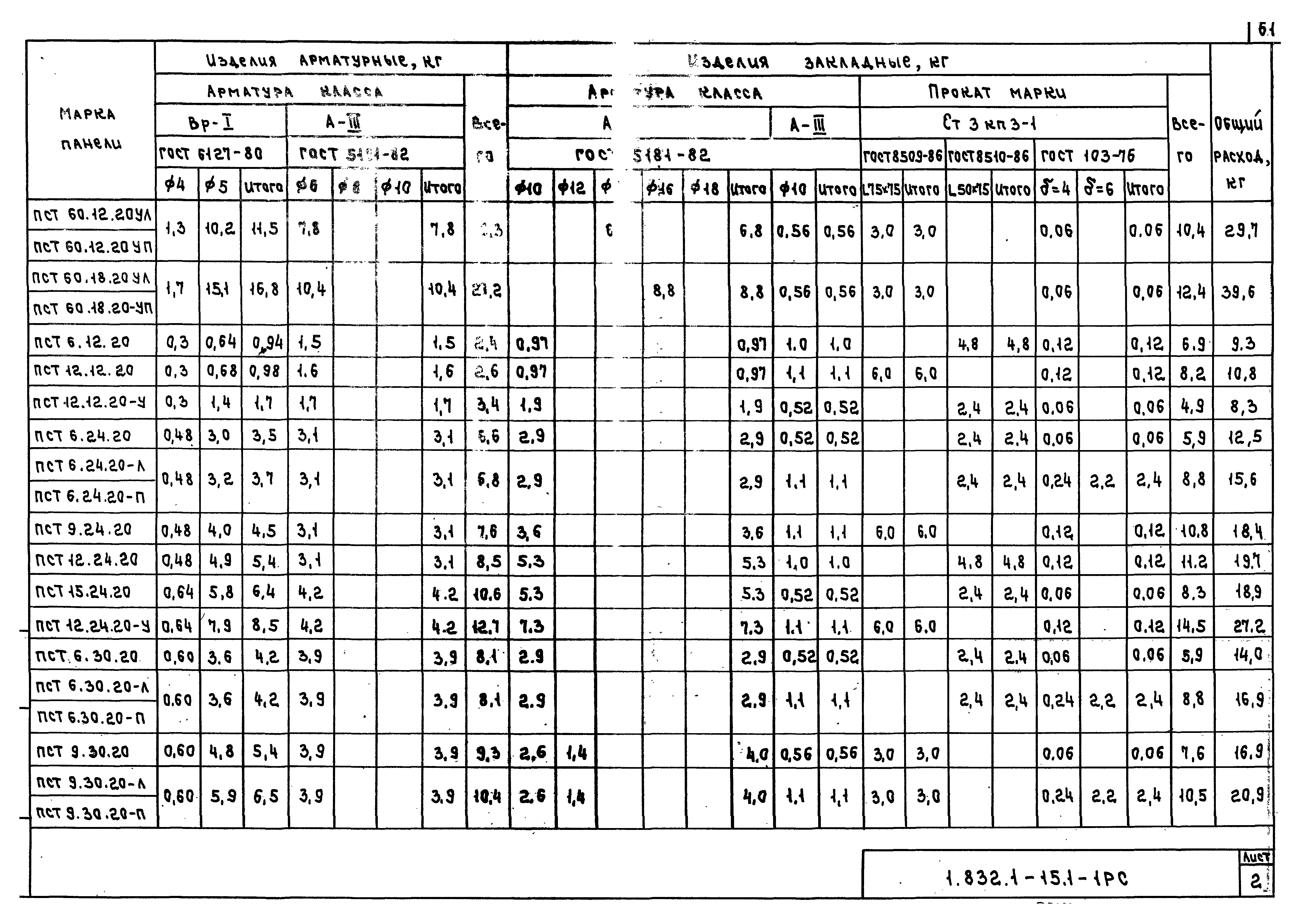 Серия 1.832.1-15