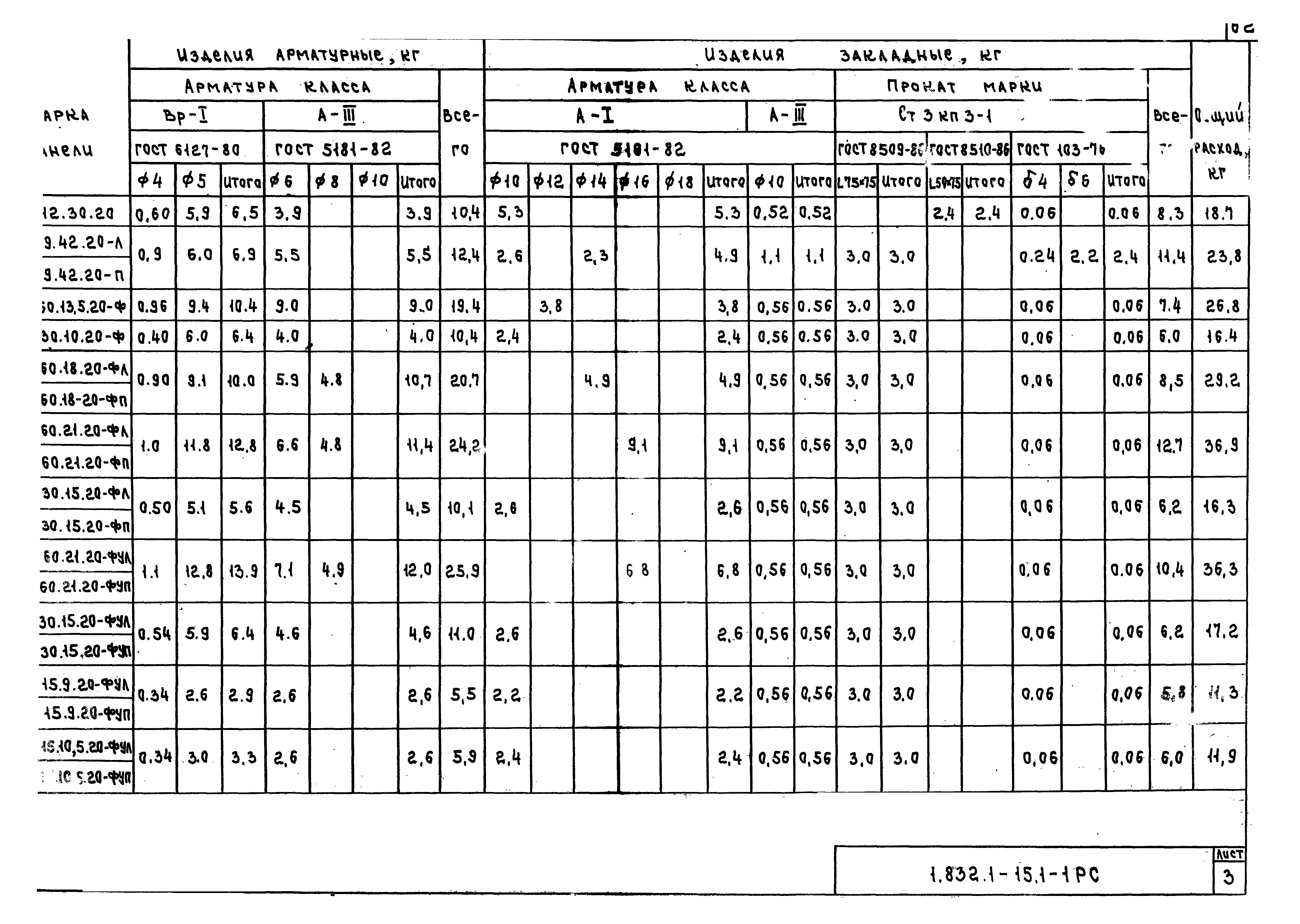 Серия 1.832.1-15