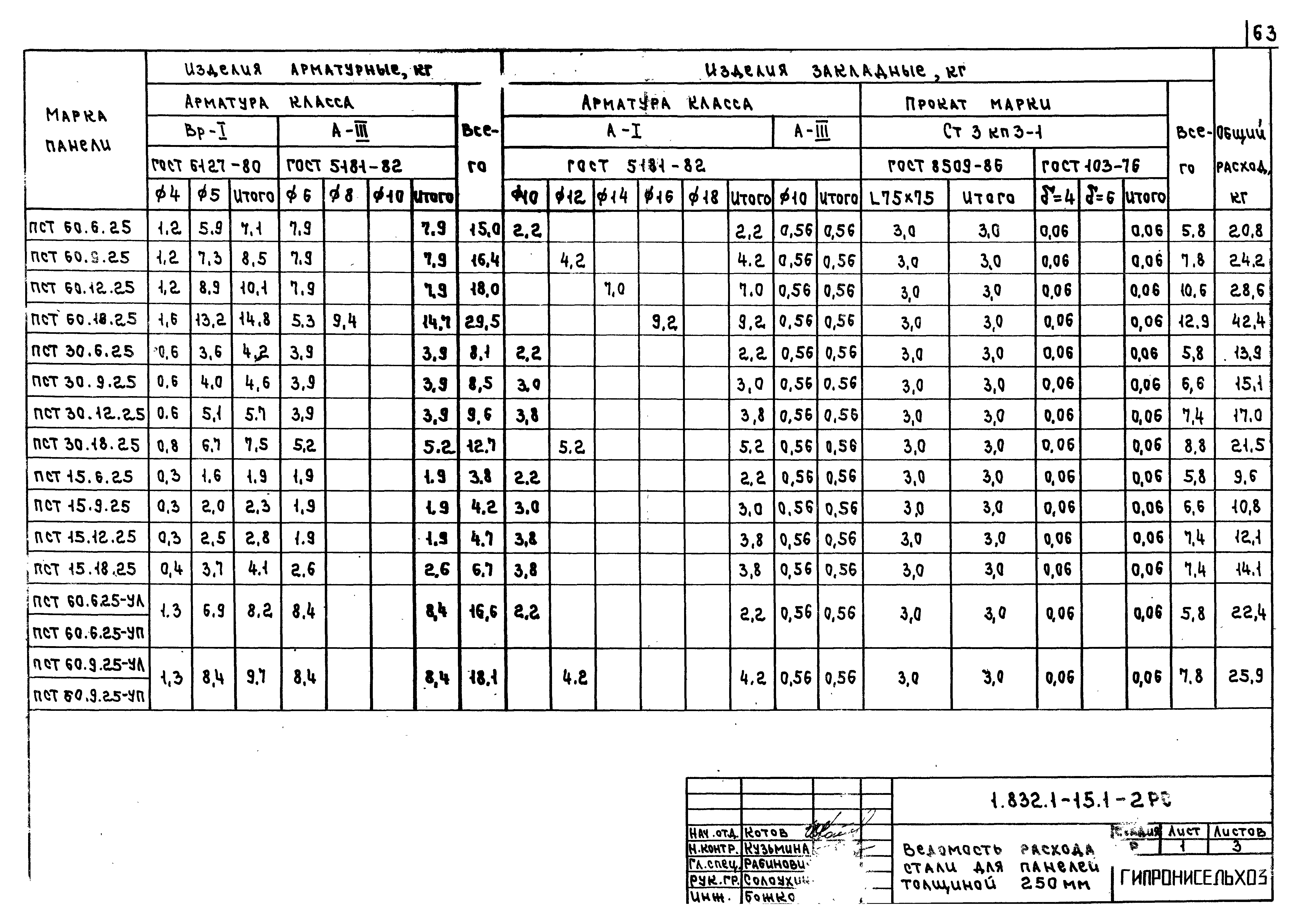 Серия 1.832.1-15