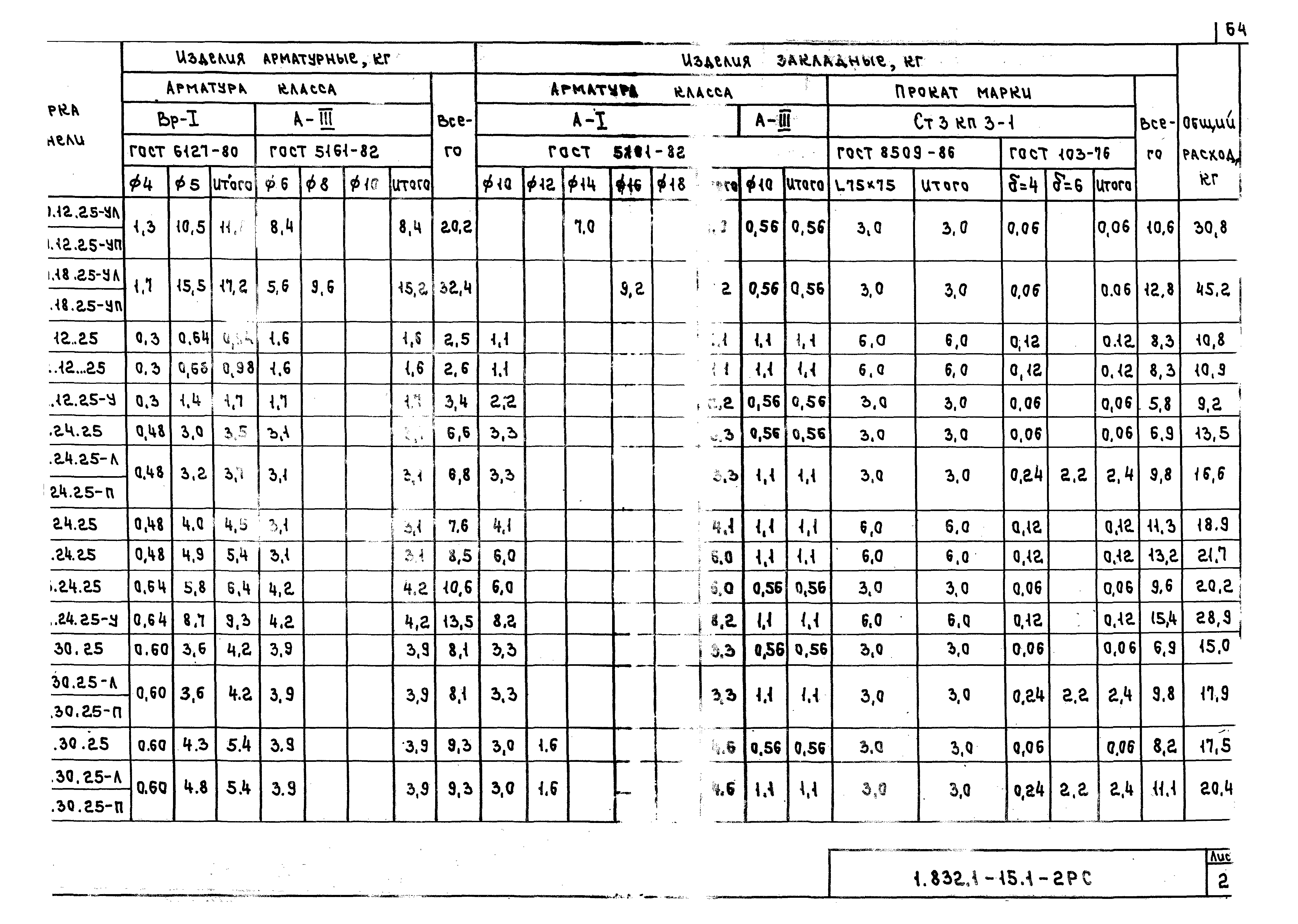 Серия 1.832.1-15