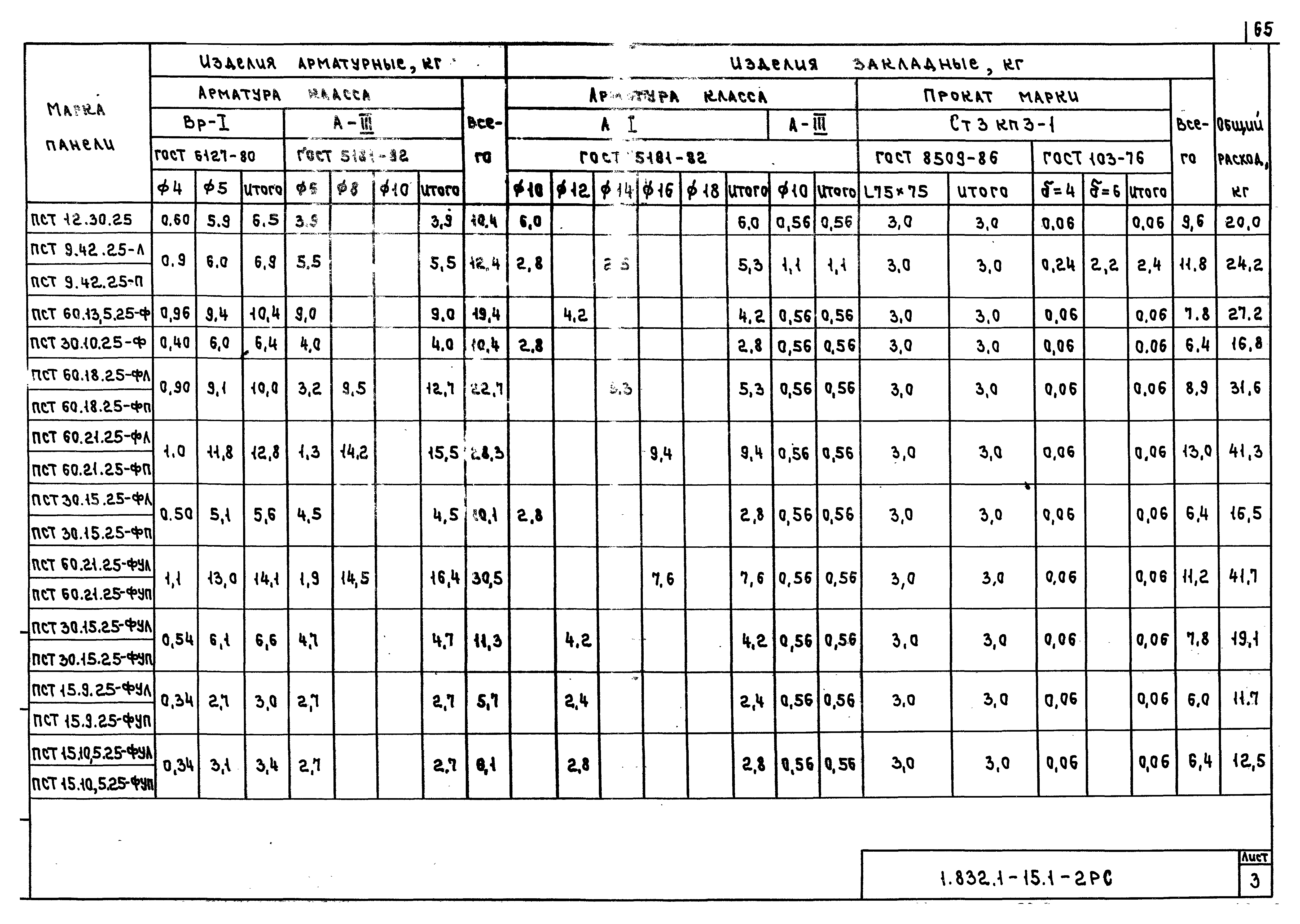 Серия 1.832.1-15