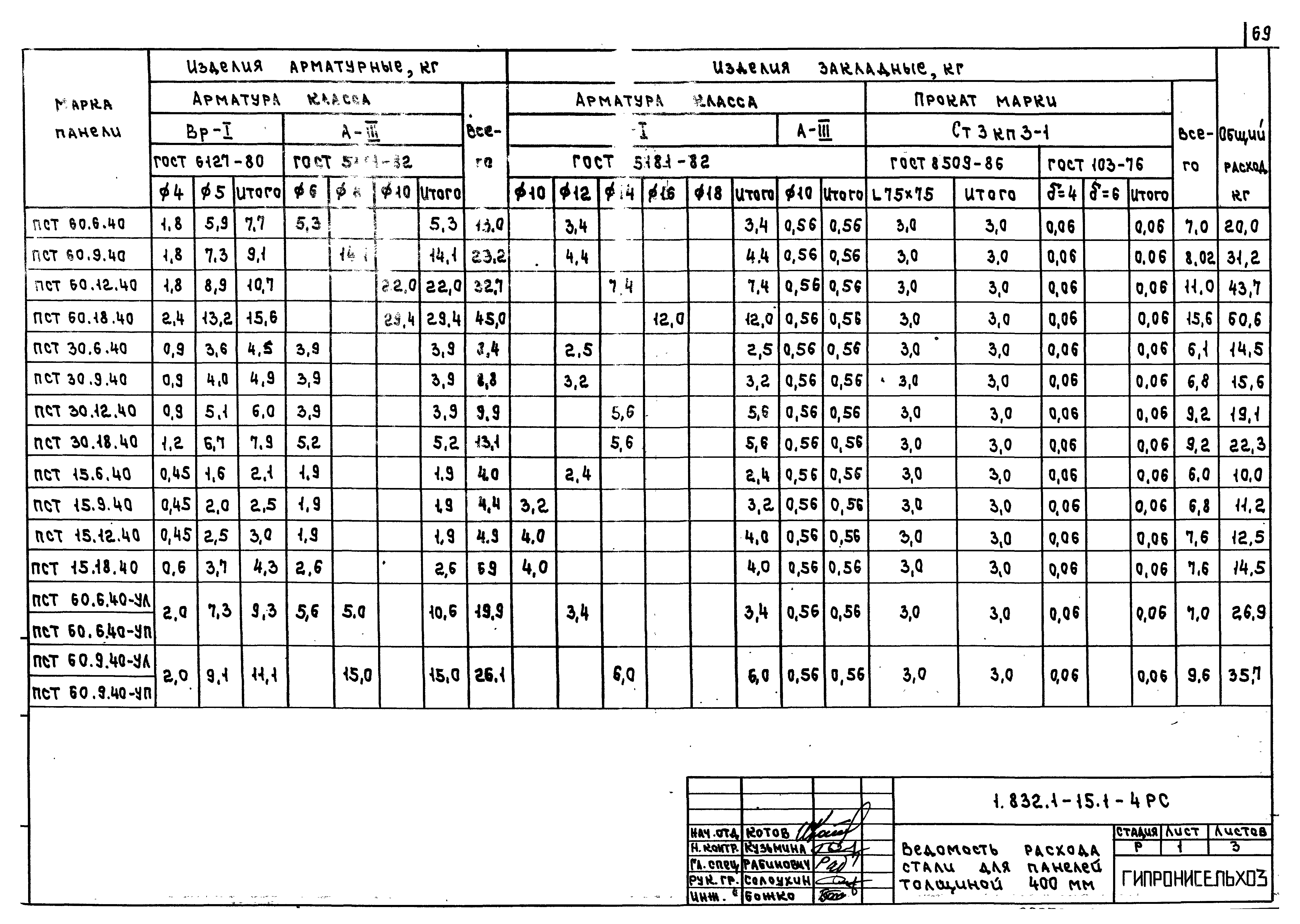 Серия 1.832.1-15