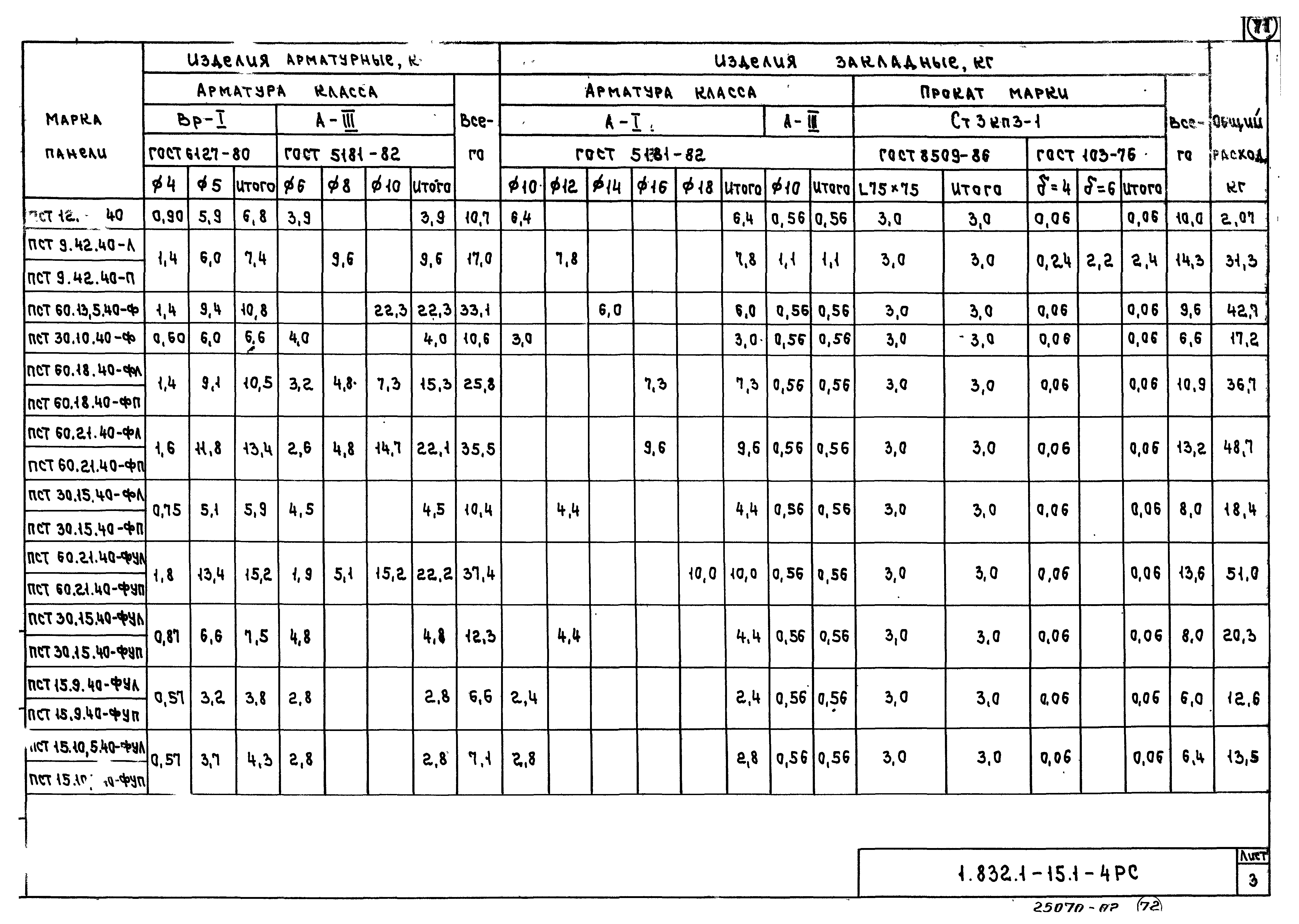 Серия 1.832.1-15