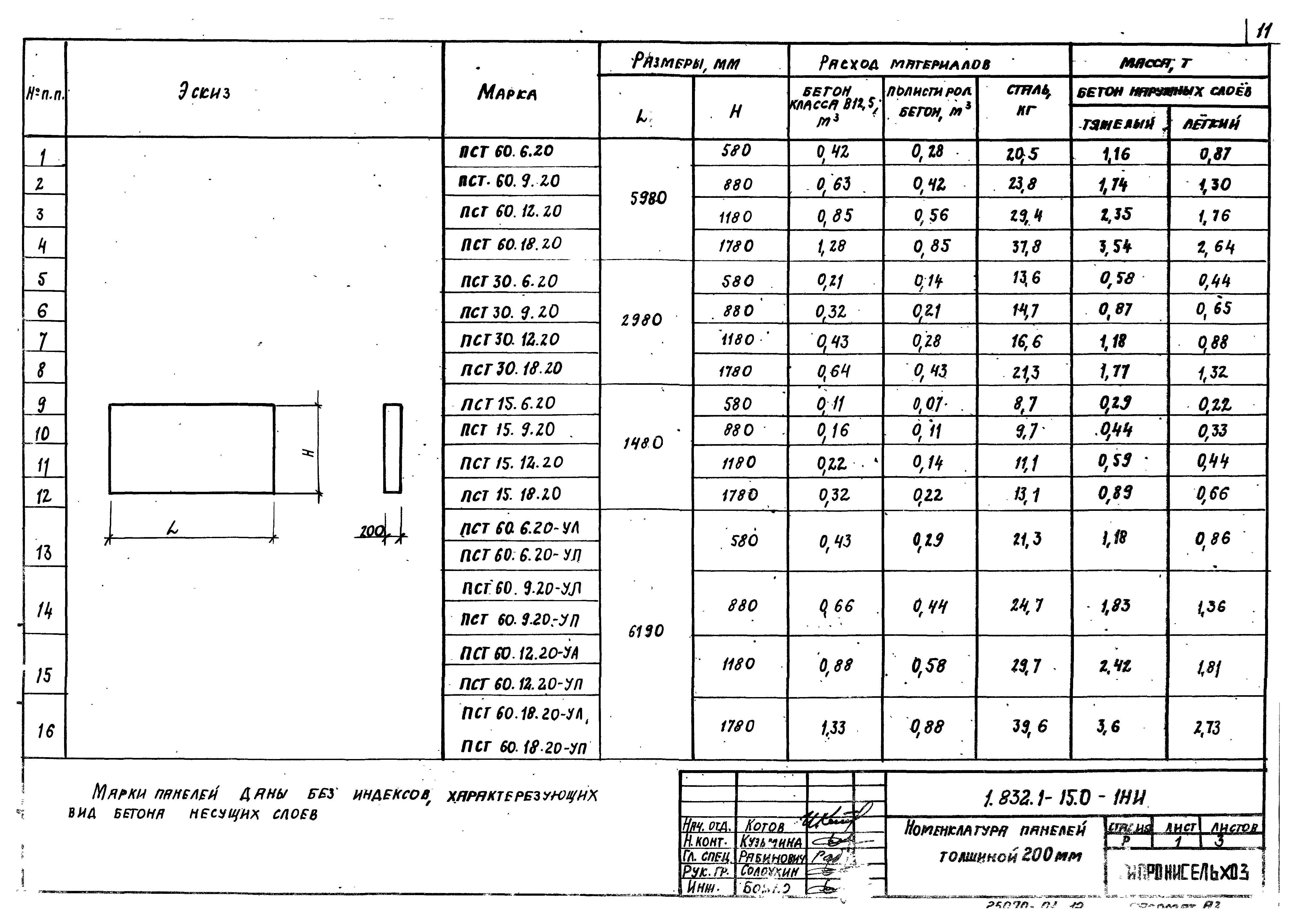 Серия 1.832.1-15