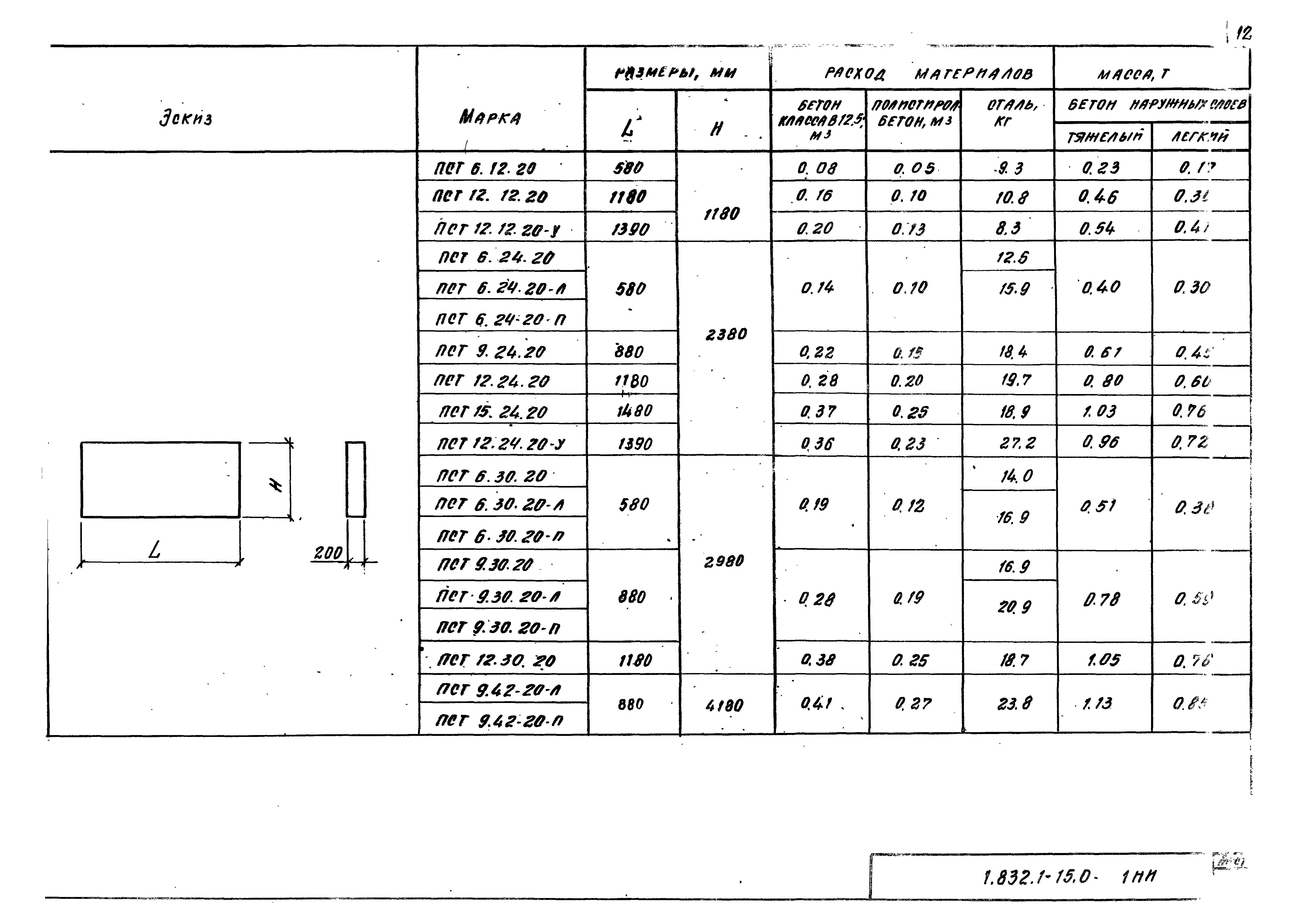 Серия 1.832.1-15