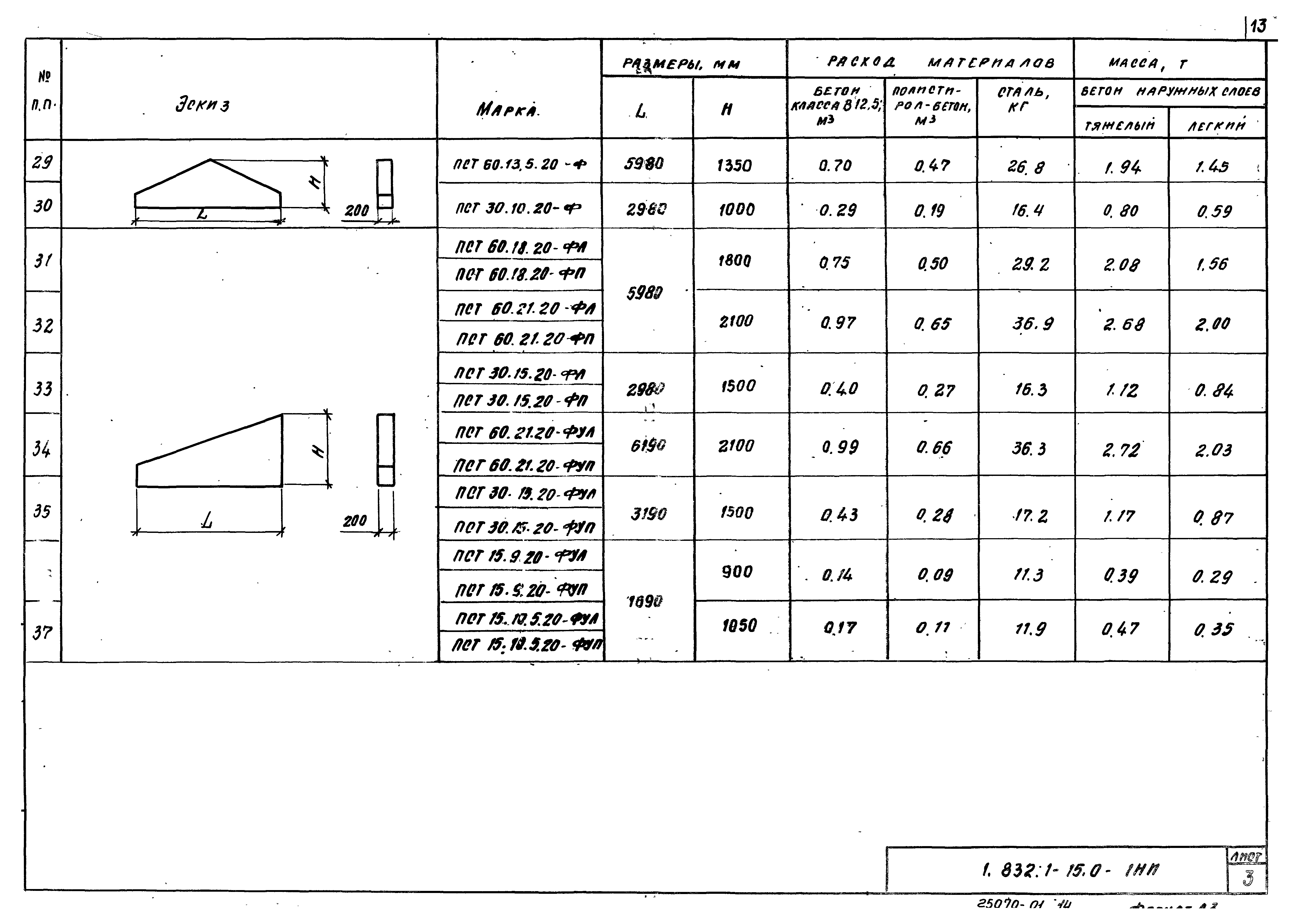 Серия 1.832.1-15