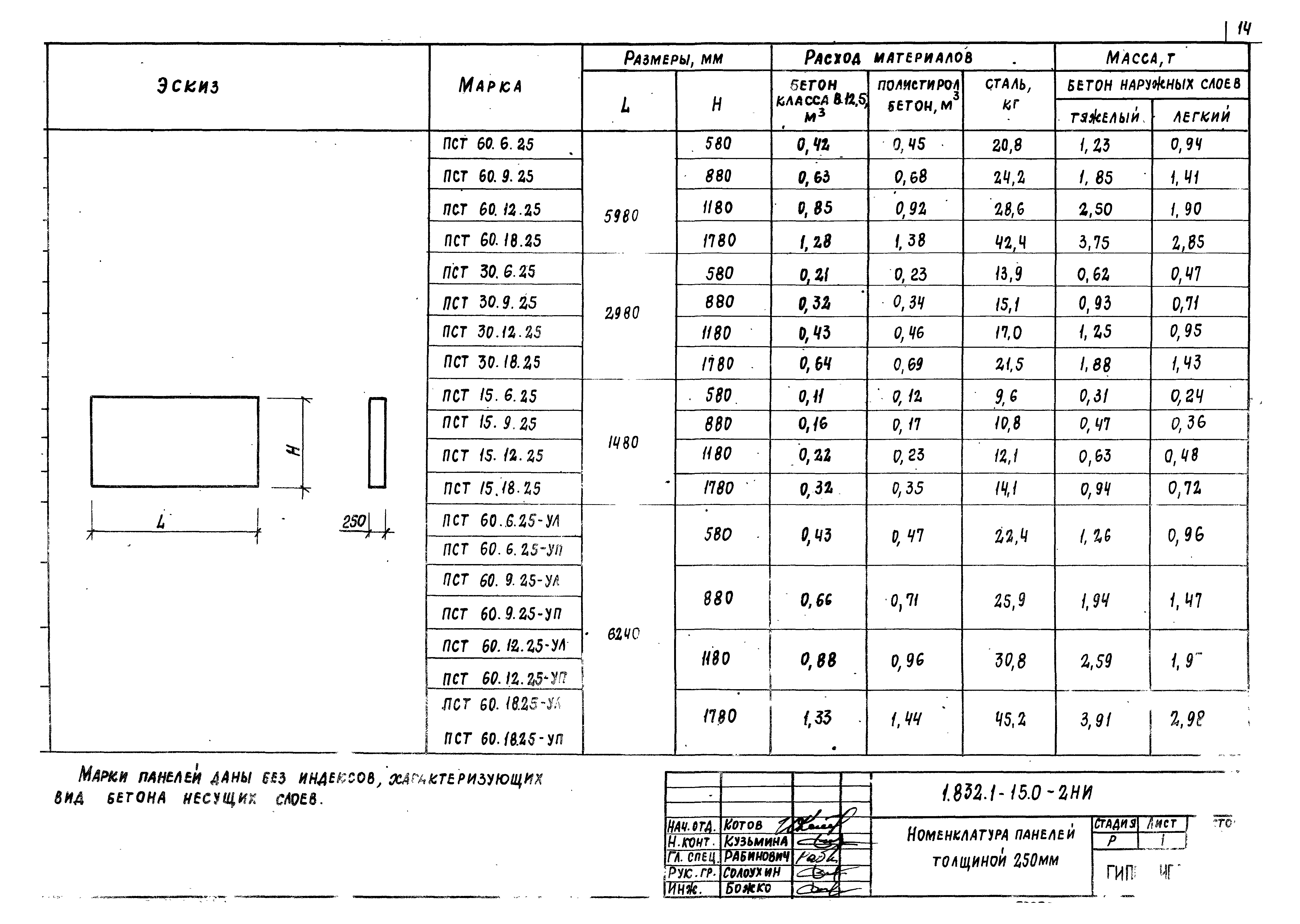 Серия 1.832.1-15