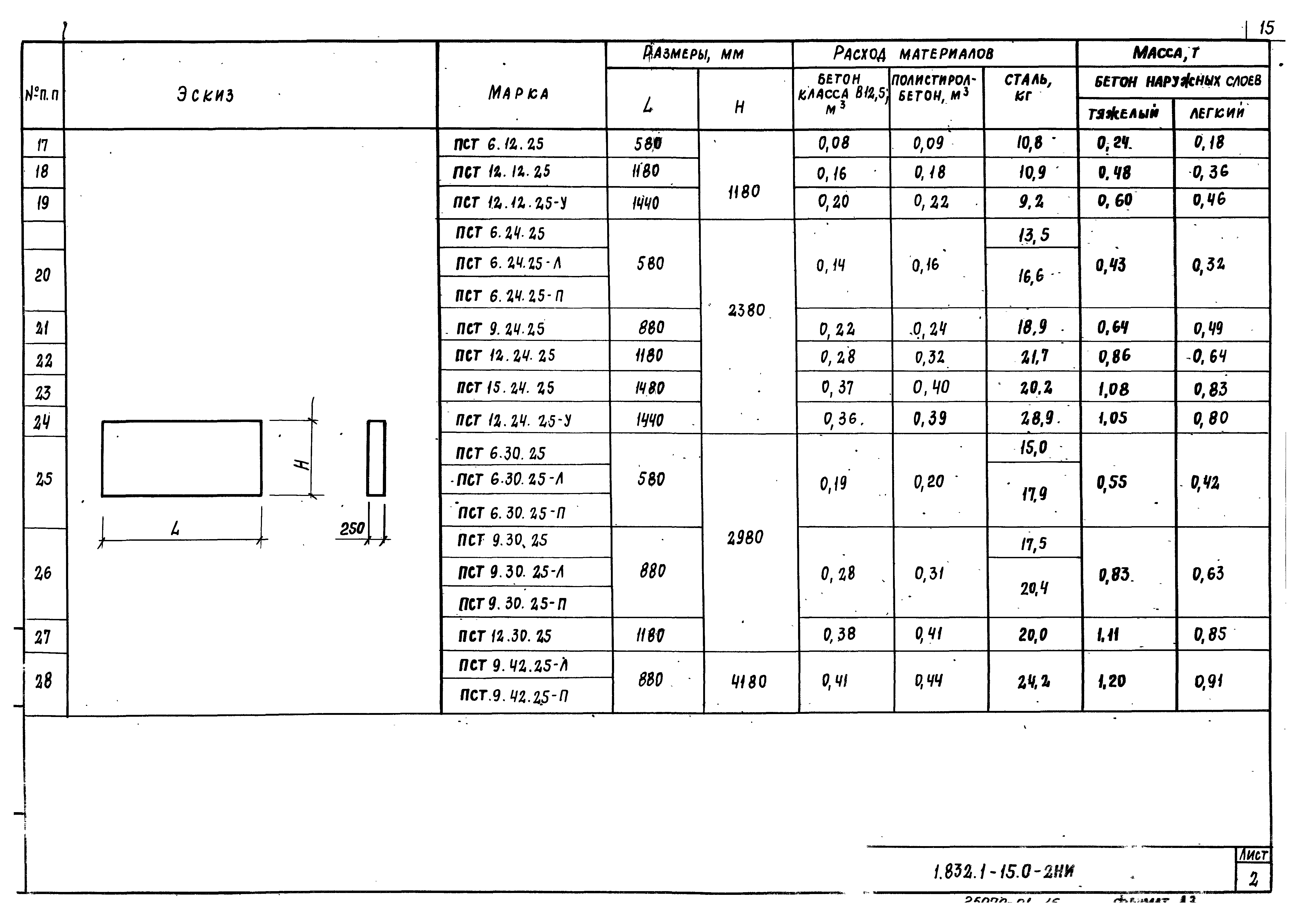 Серия 1.832.1-15