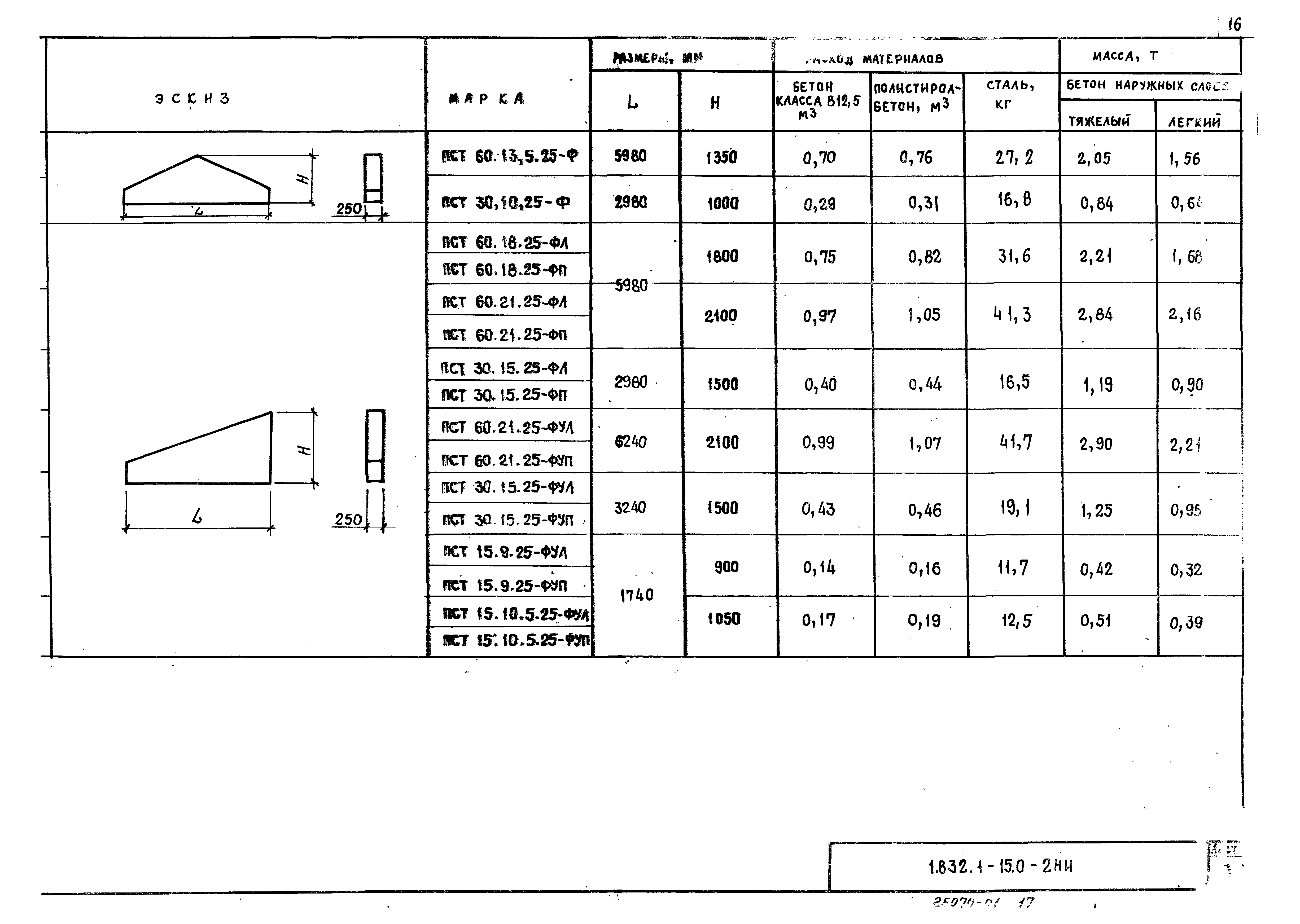 Серия 1.832.1-15