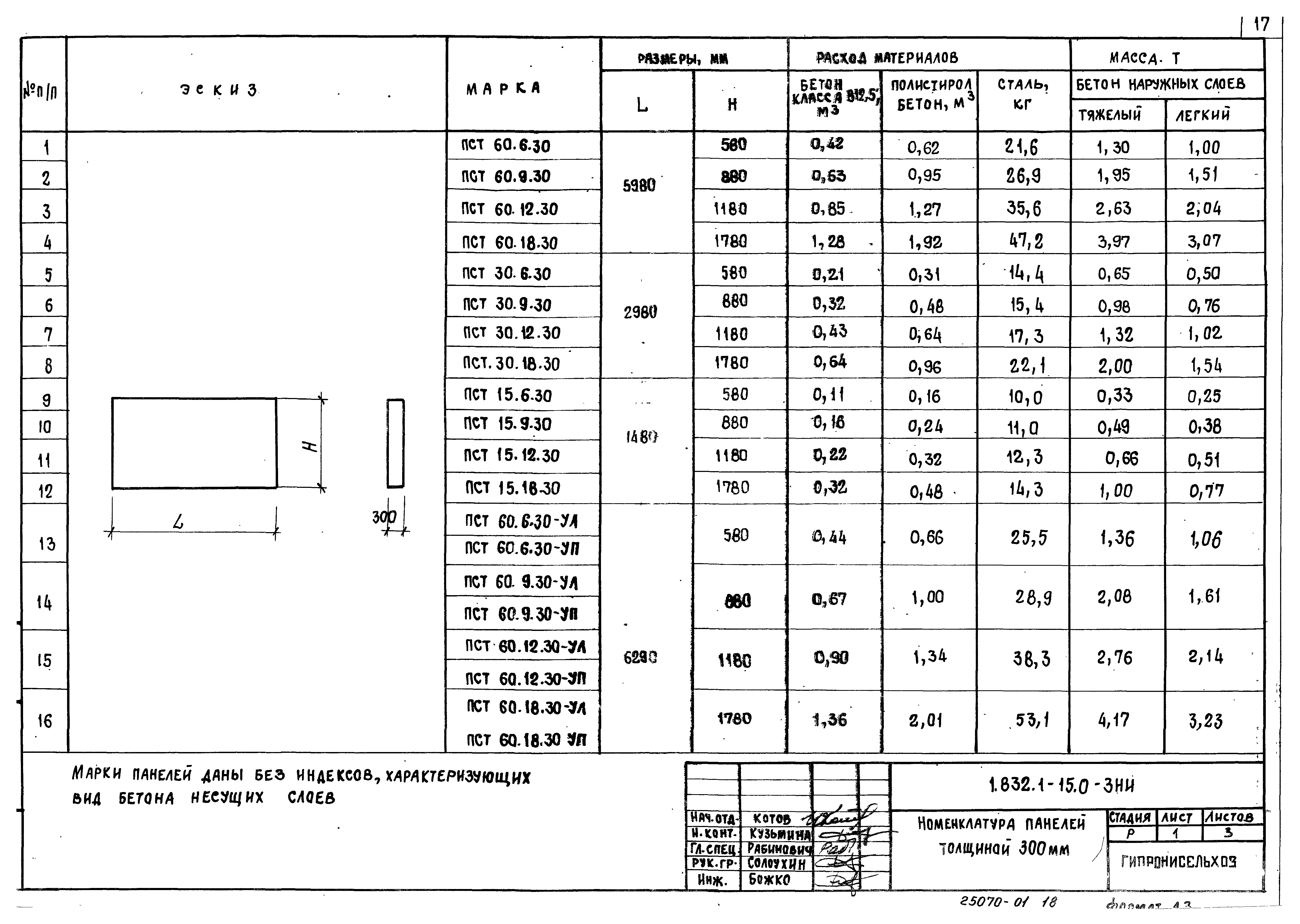 Серия 1.832.1-15