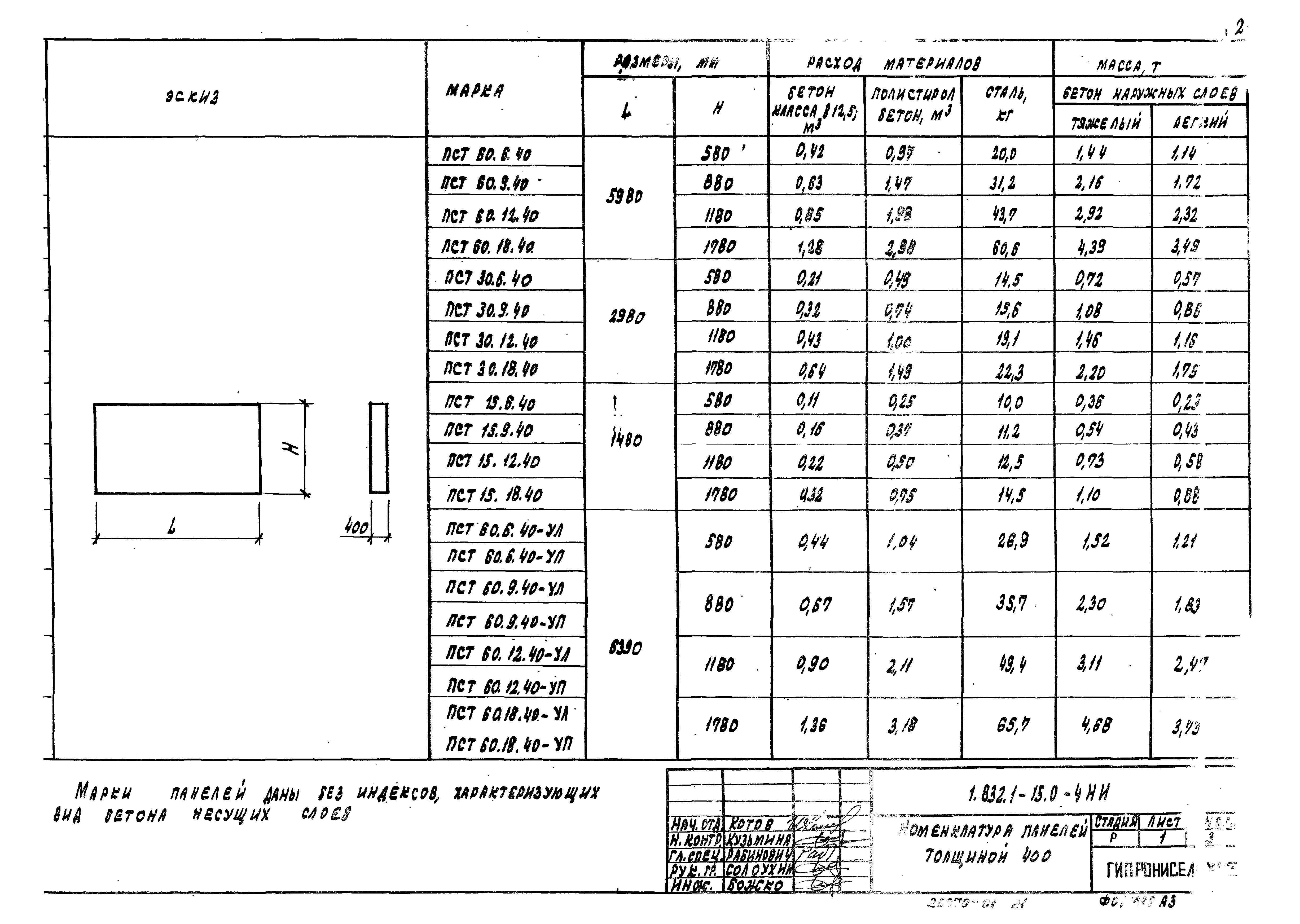 Серия 1.832.1-15