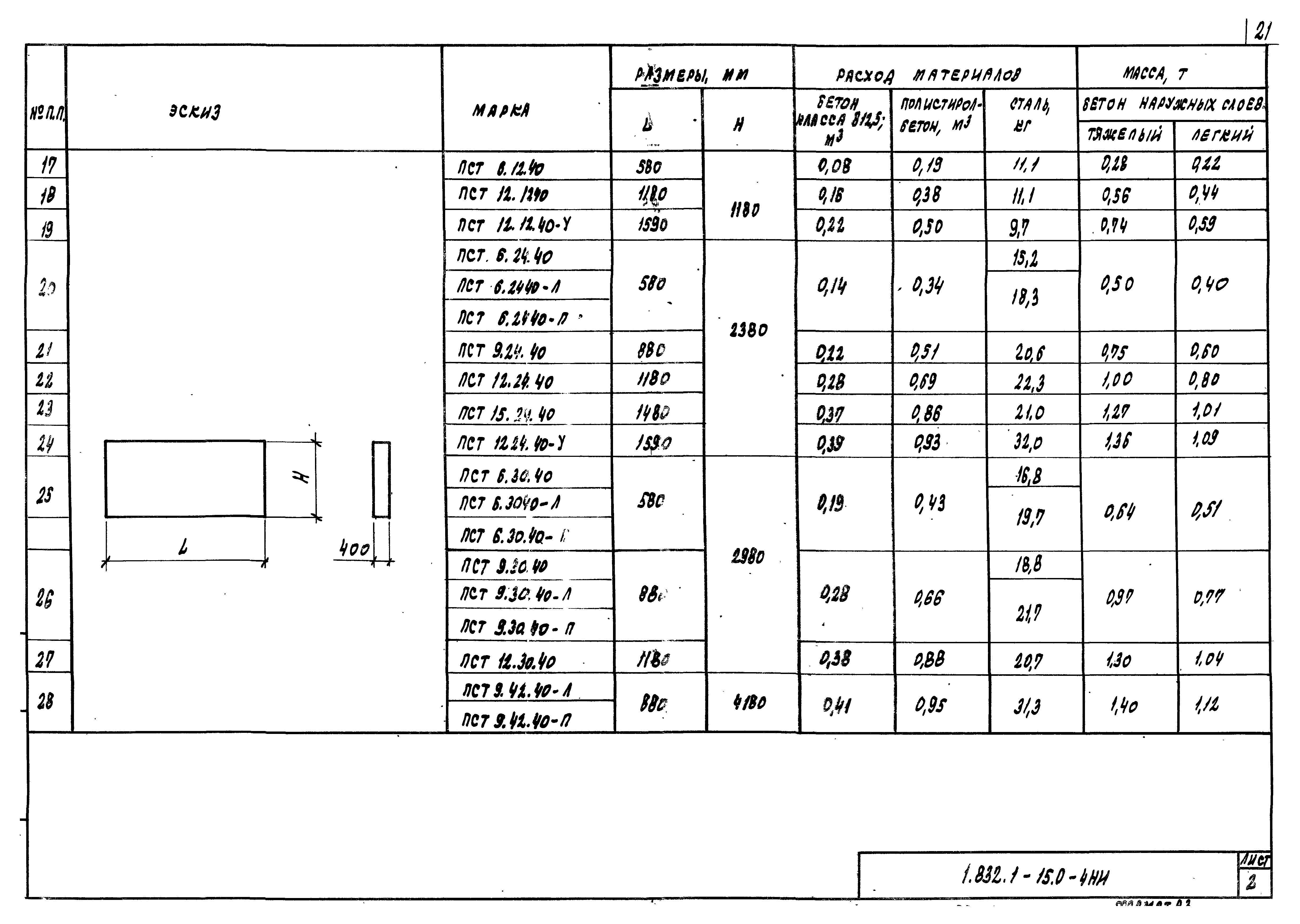 Серия 1.832.1-15