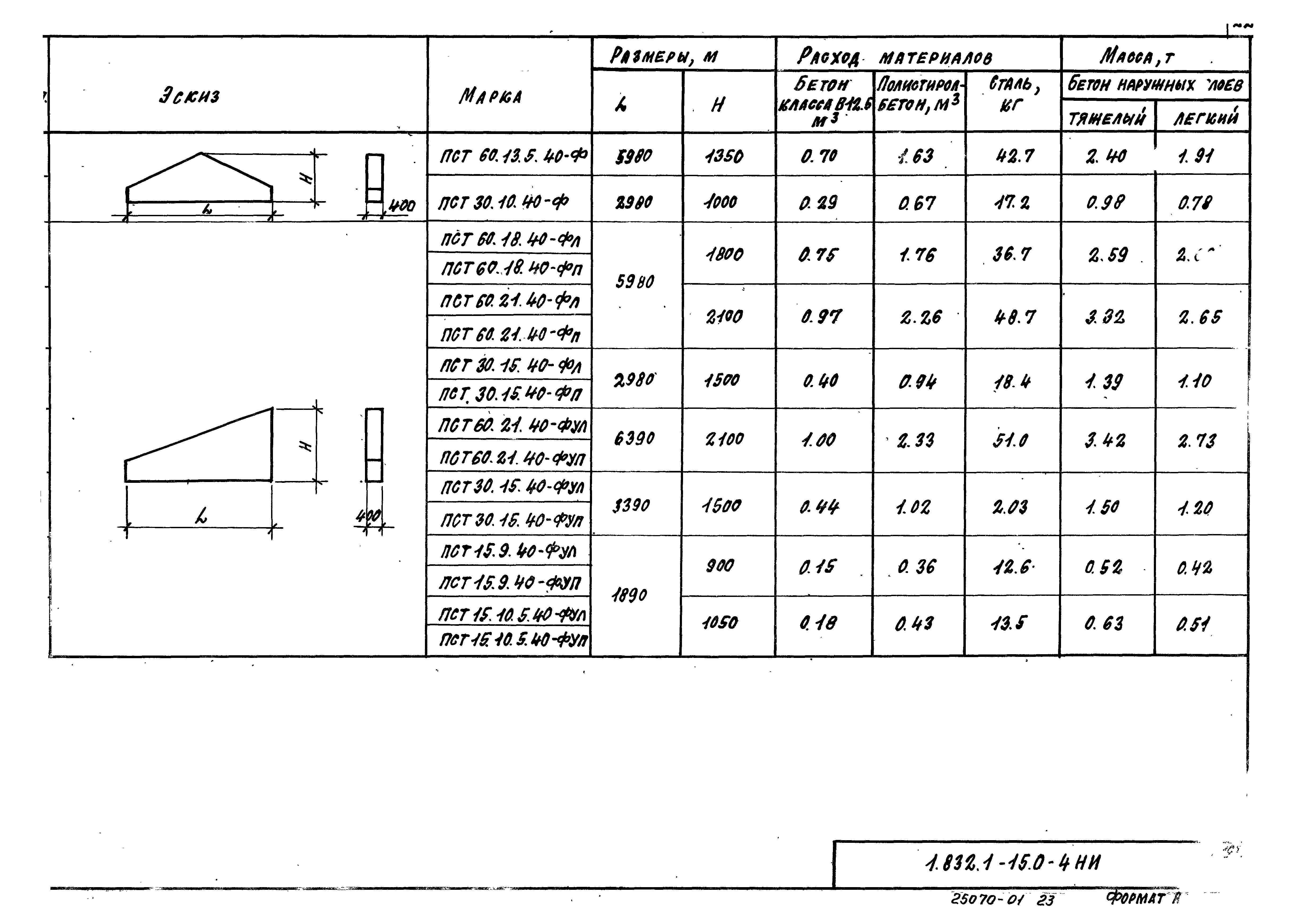 Серия 1.832.1-15