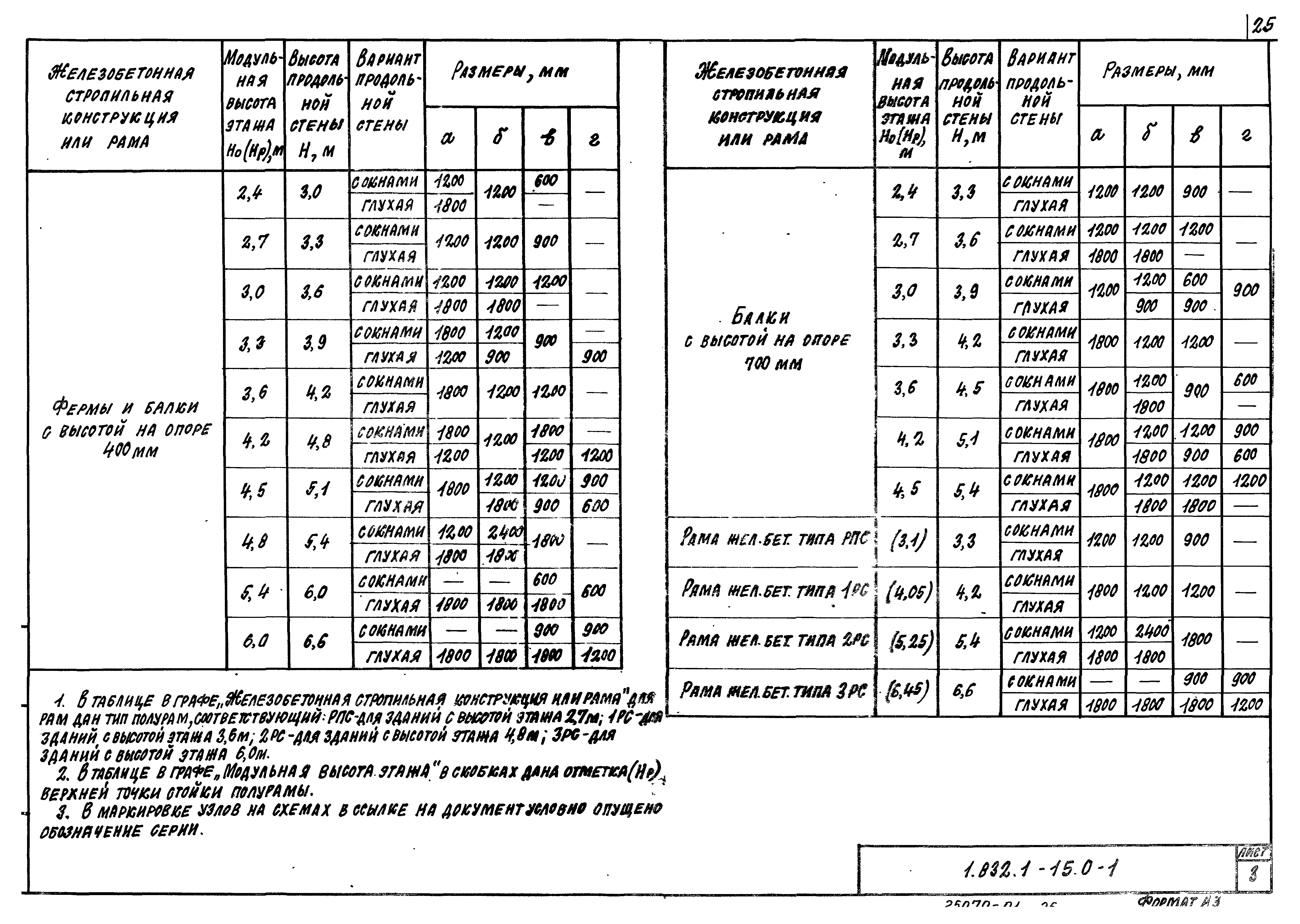 Серия 1.832.1-15