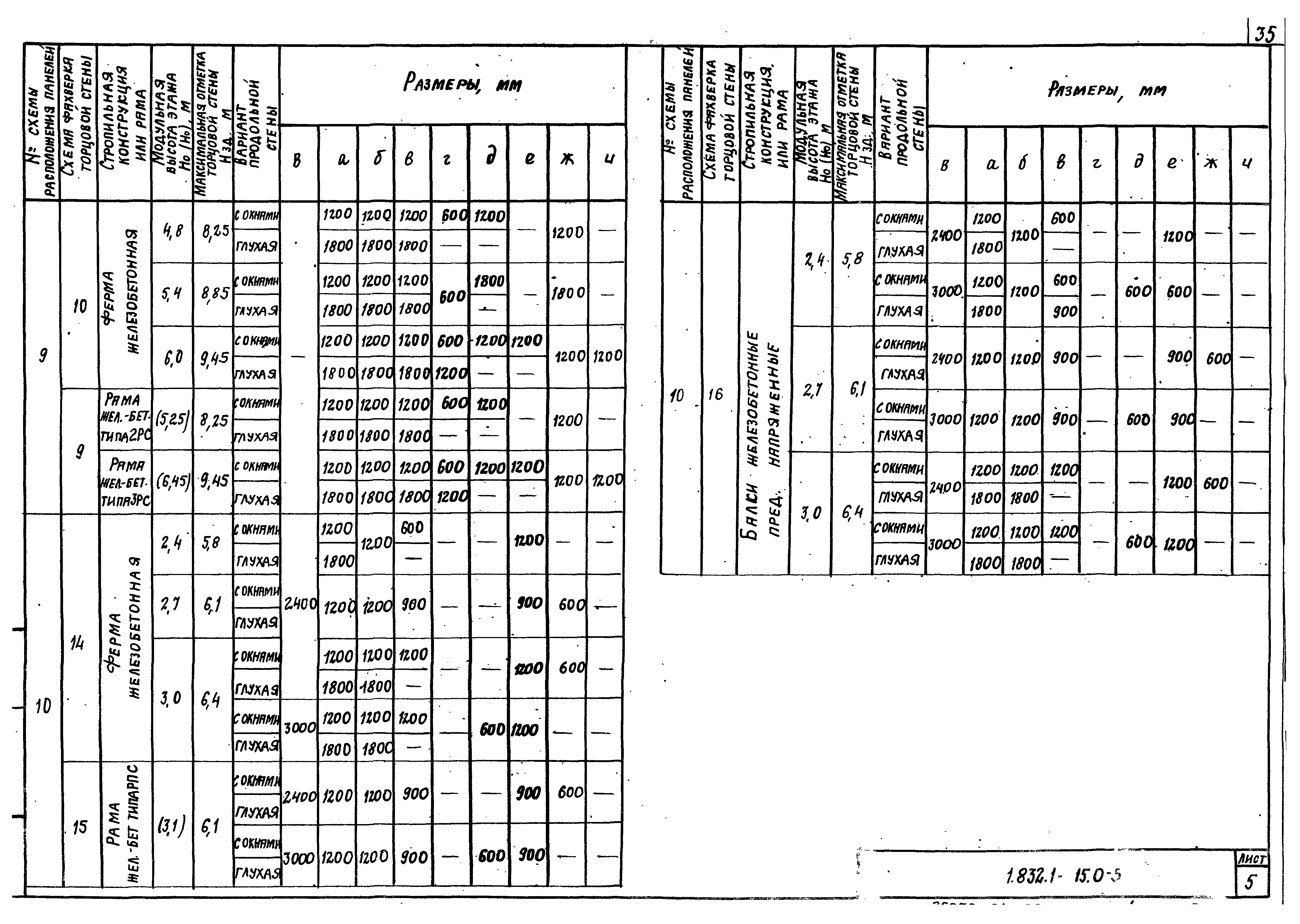 Серия 1.832.1-15