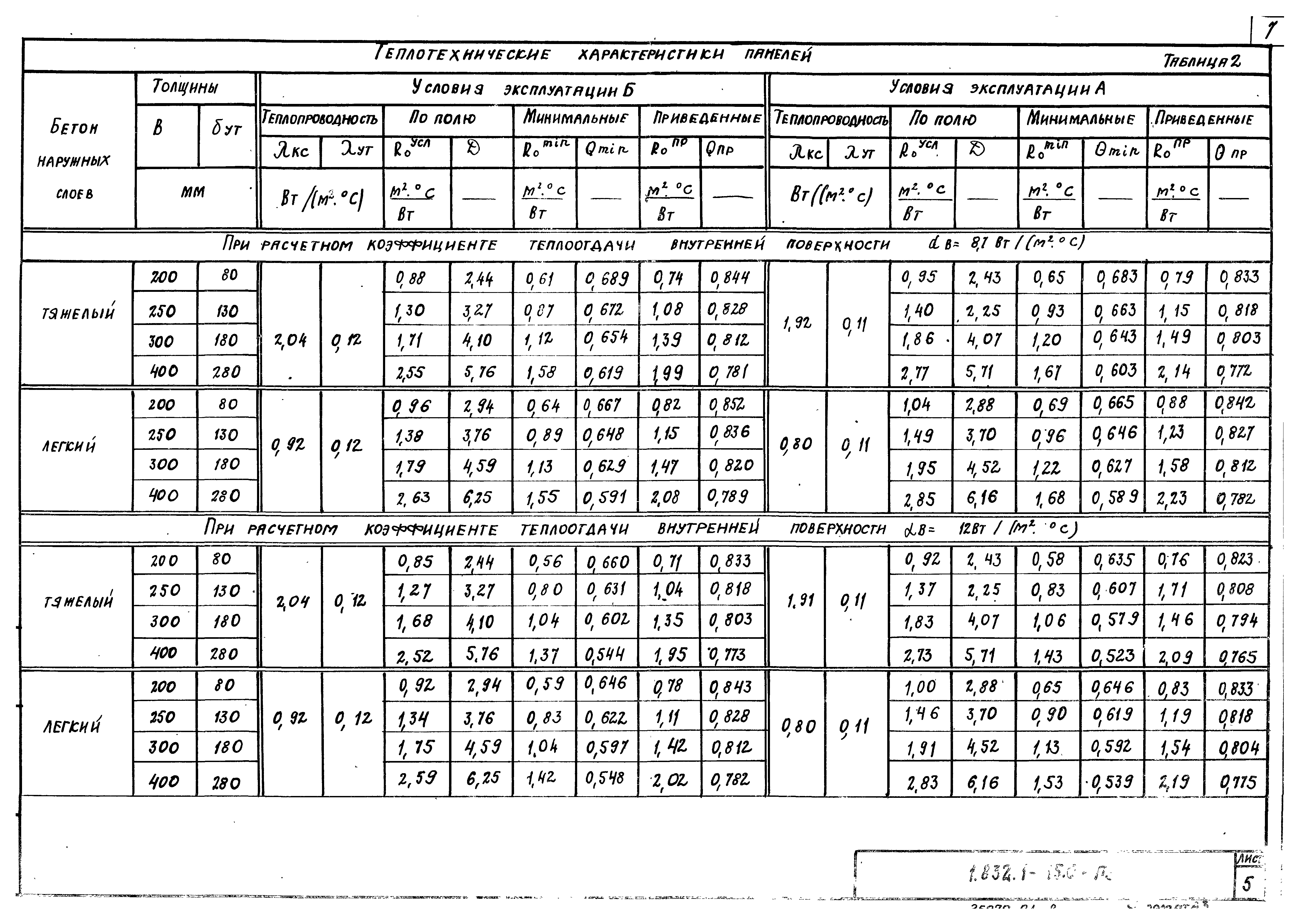 Серия 1.832.1-15