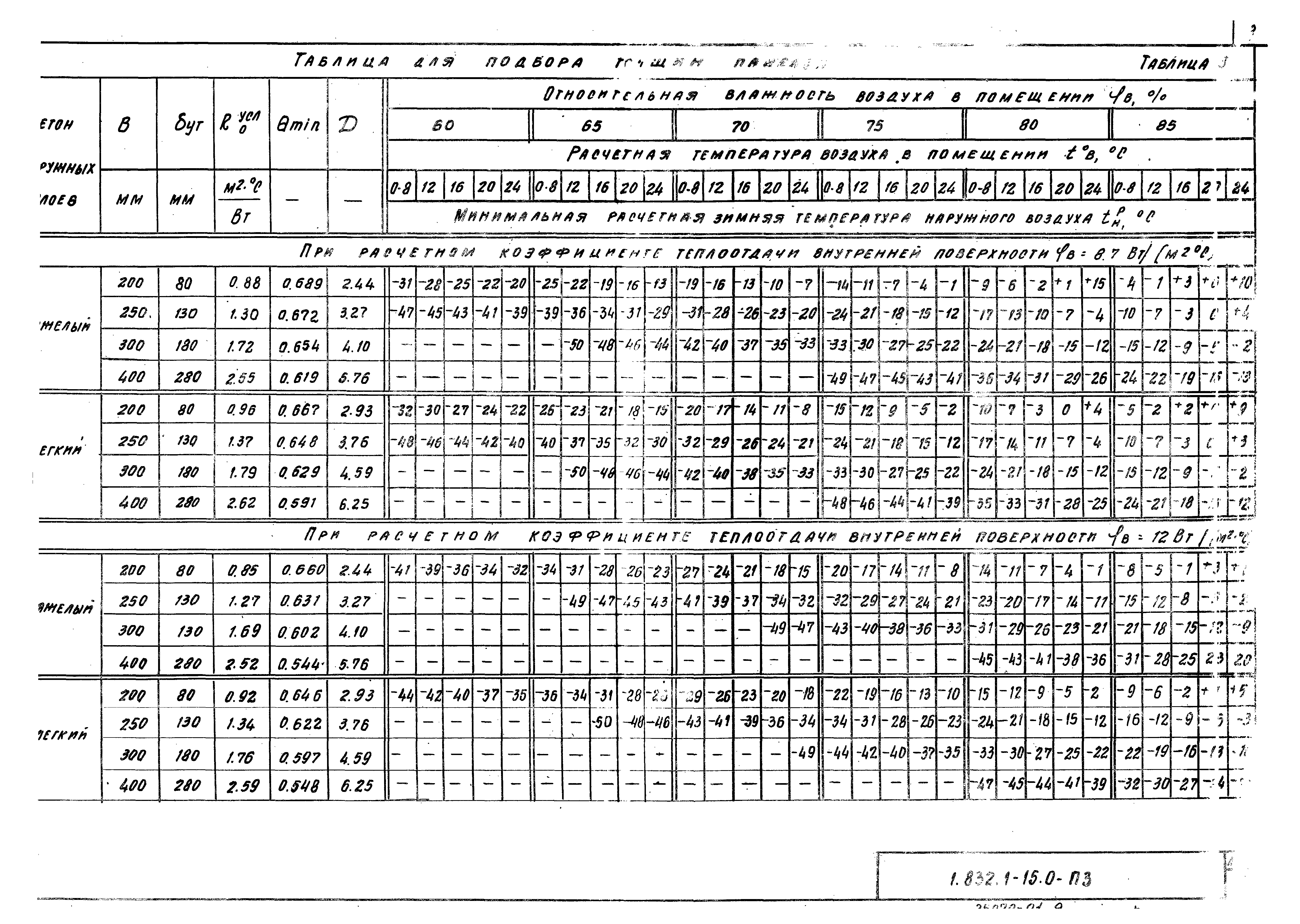 Серия 1.832.1-15