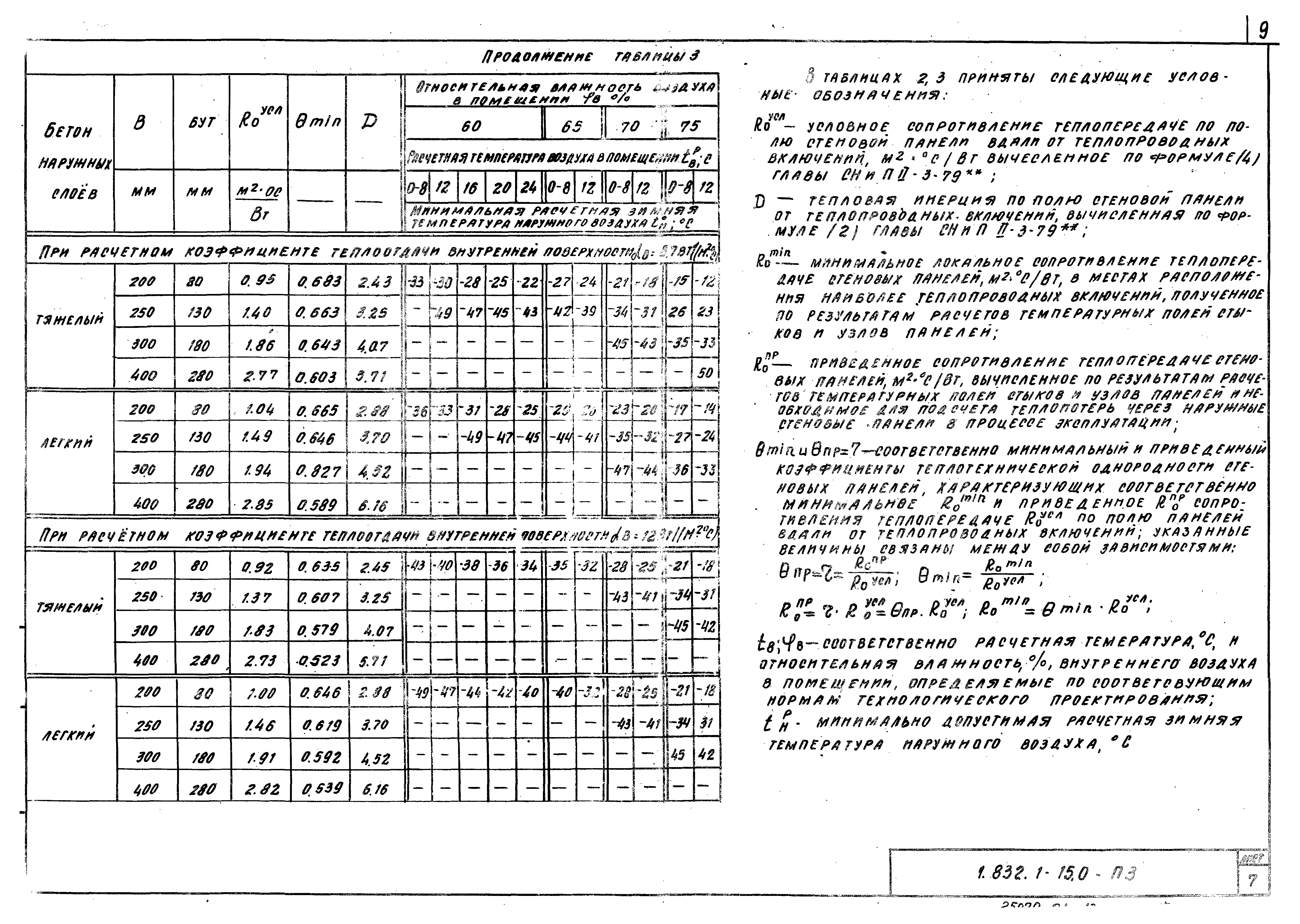 Серия 1.832.1-15