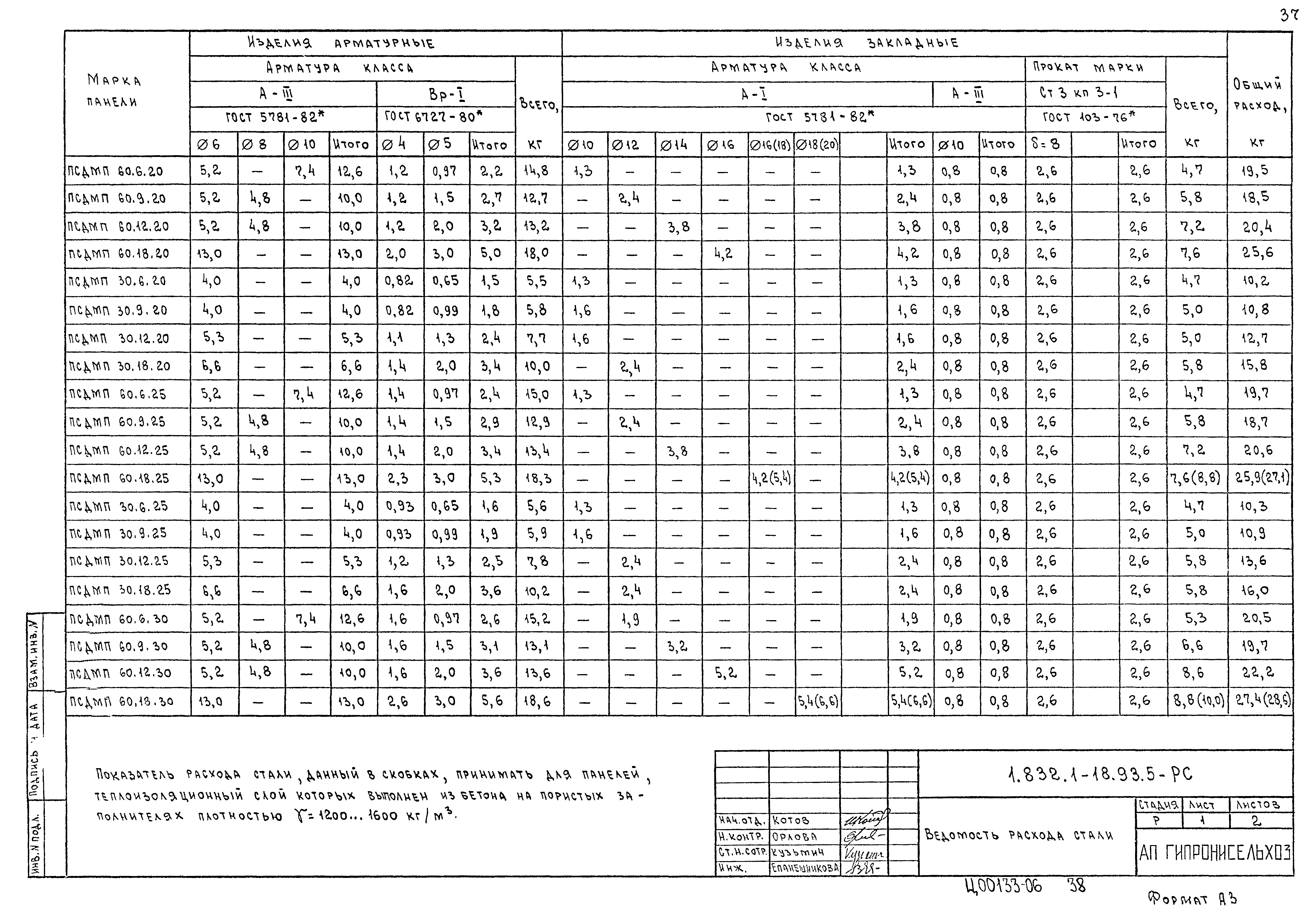 Серия 1.832.1-18.93