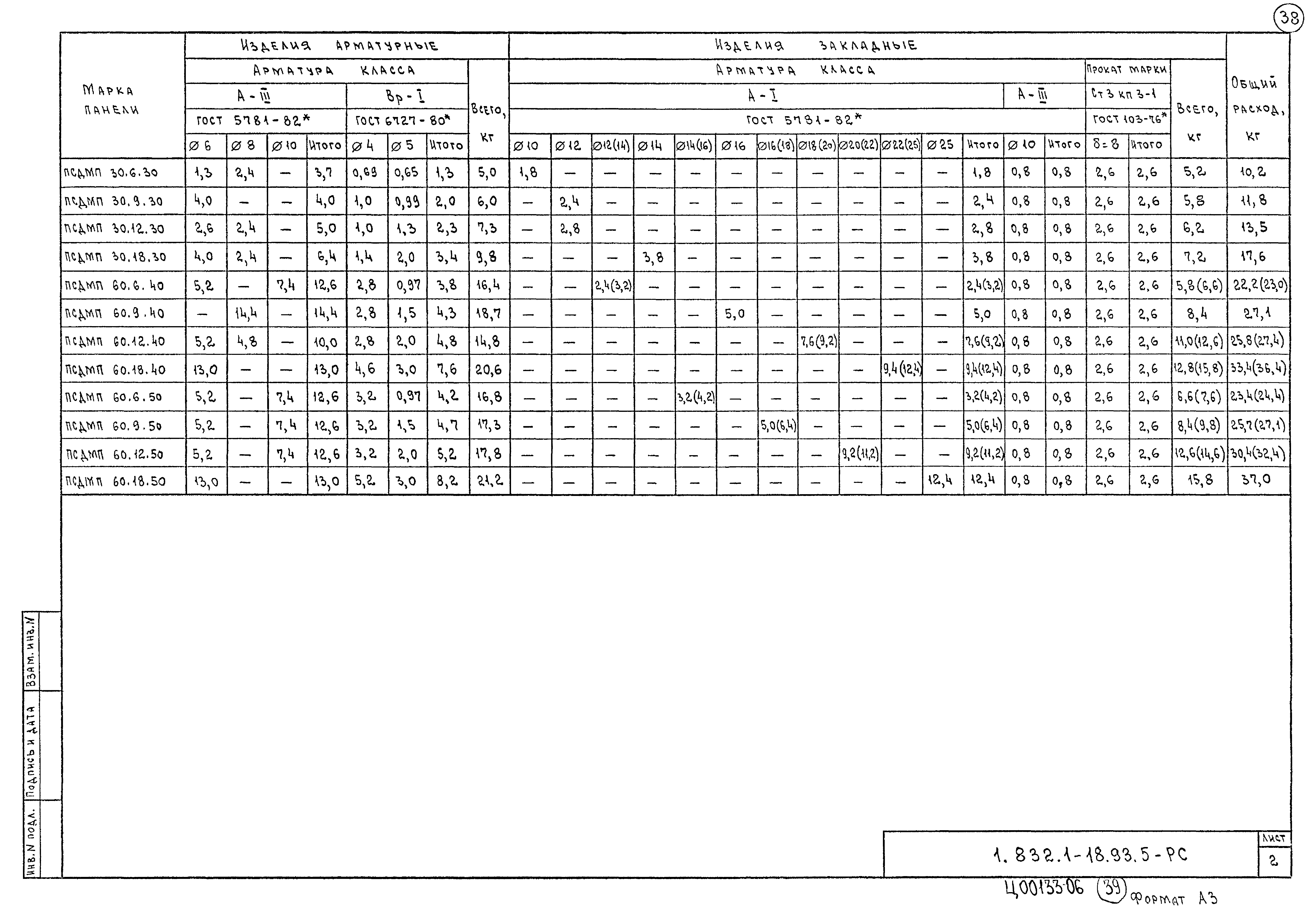 Серия 1.832.1-18.93