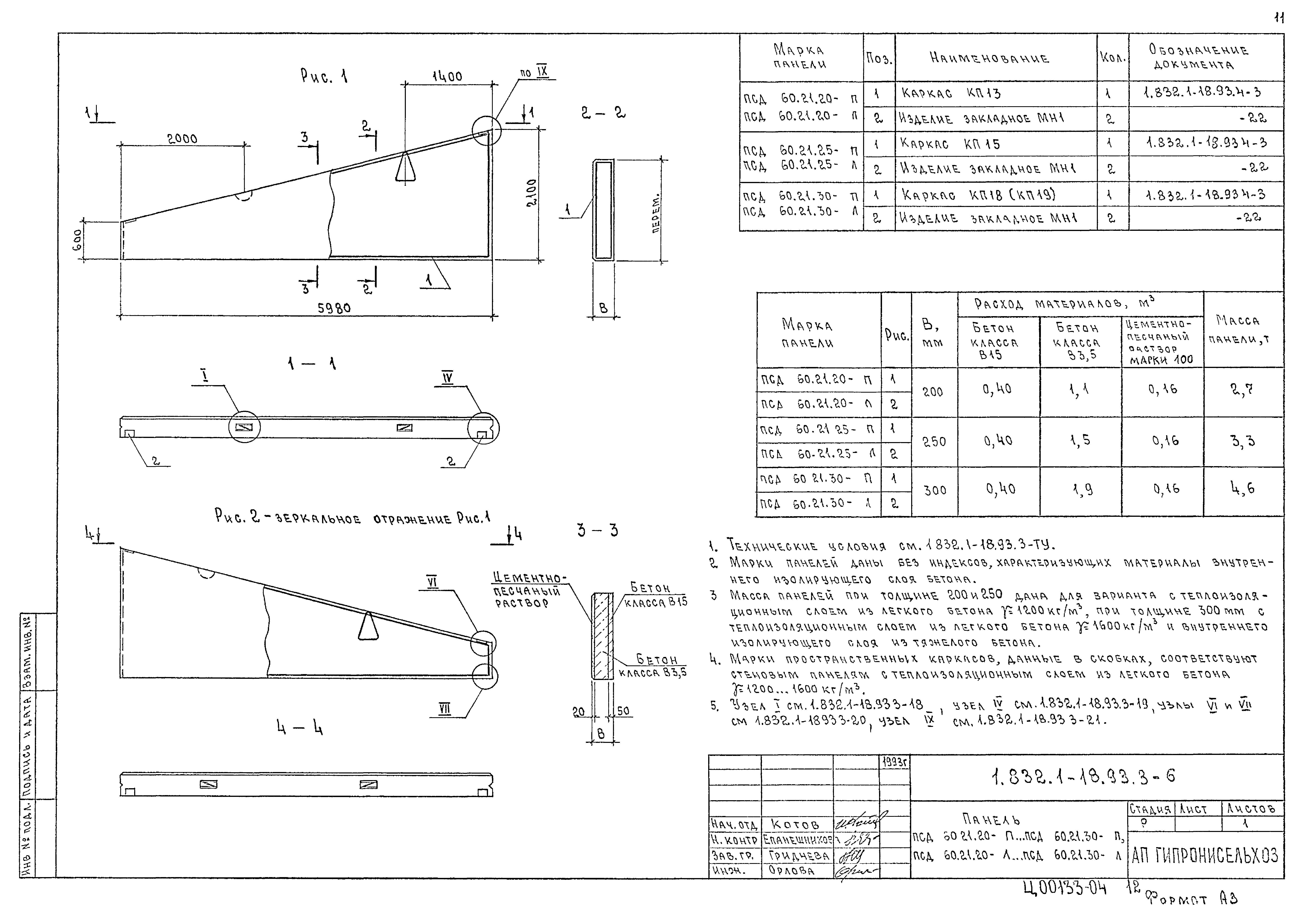 Серия 1.832.1-18.93