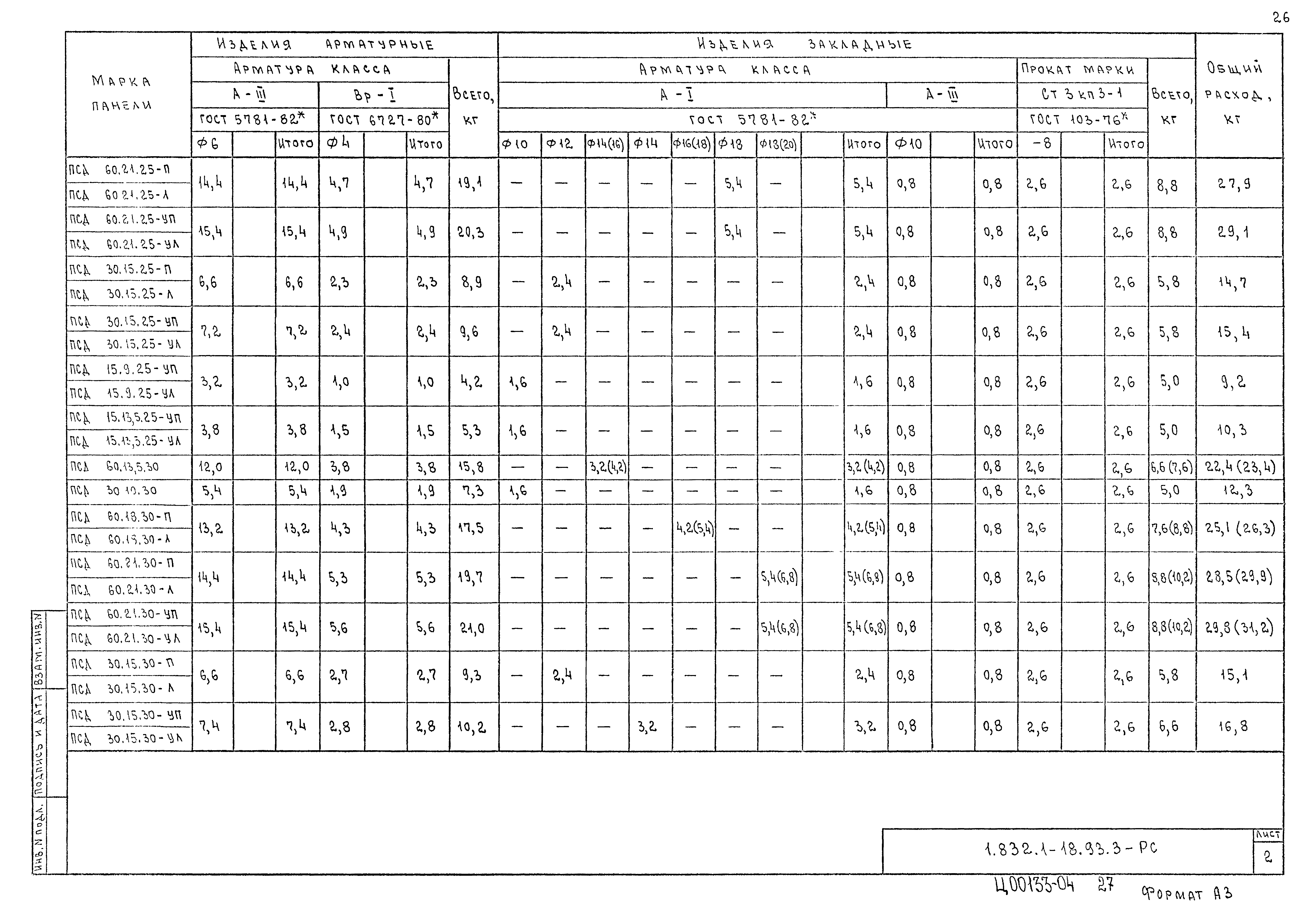 Серия 1.832.1-18.93