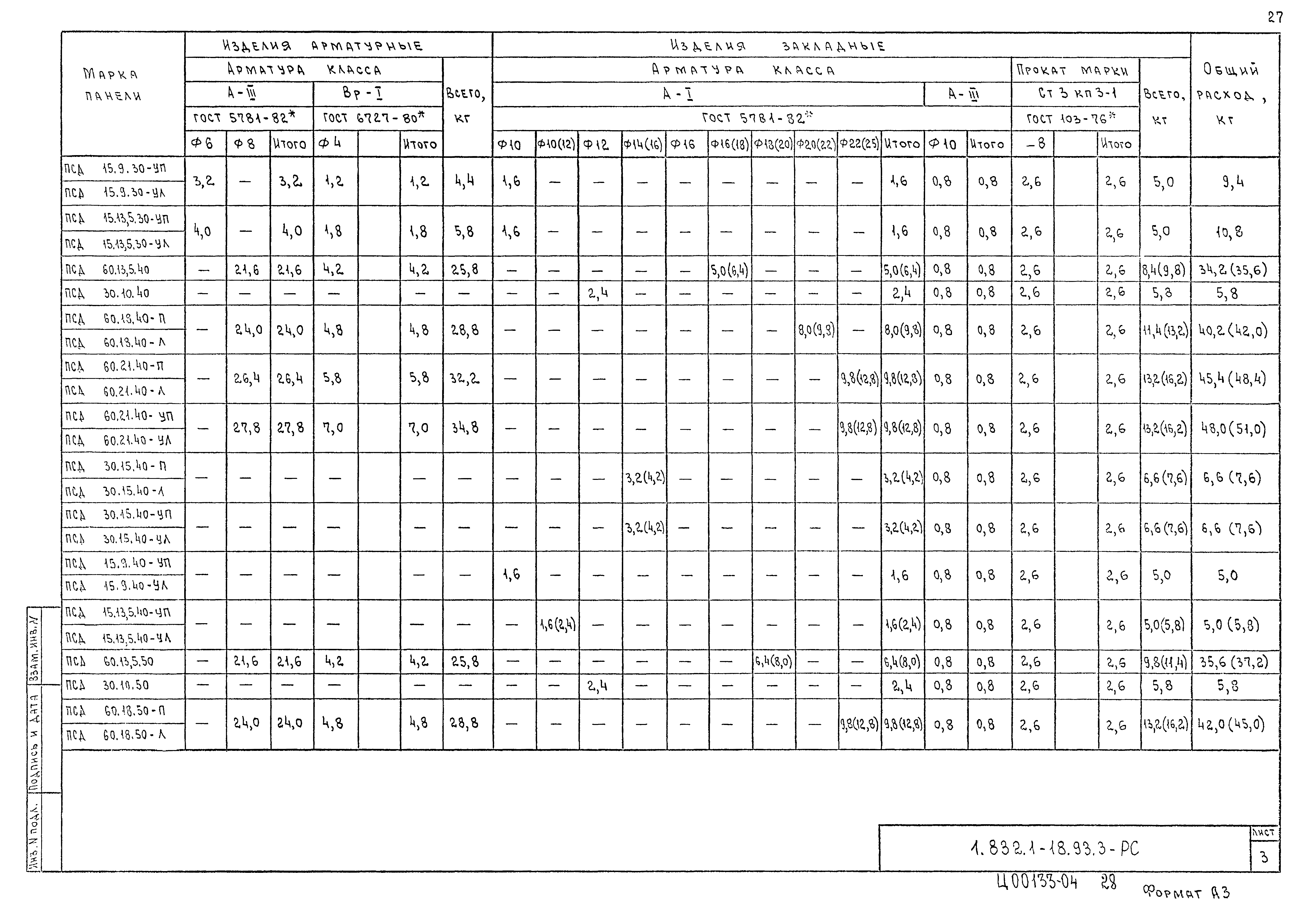 Серия 1.832.1-18.93